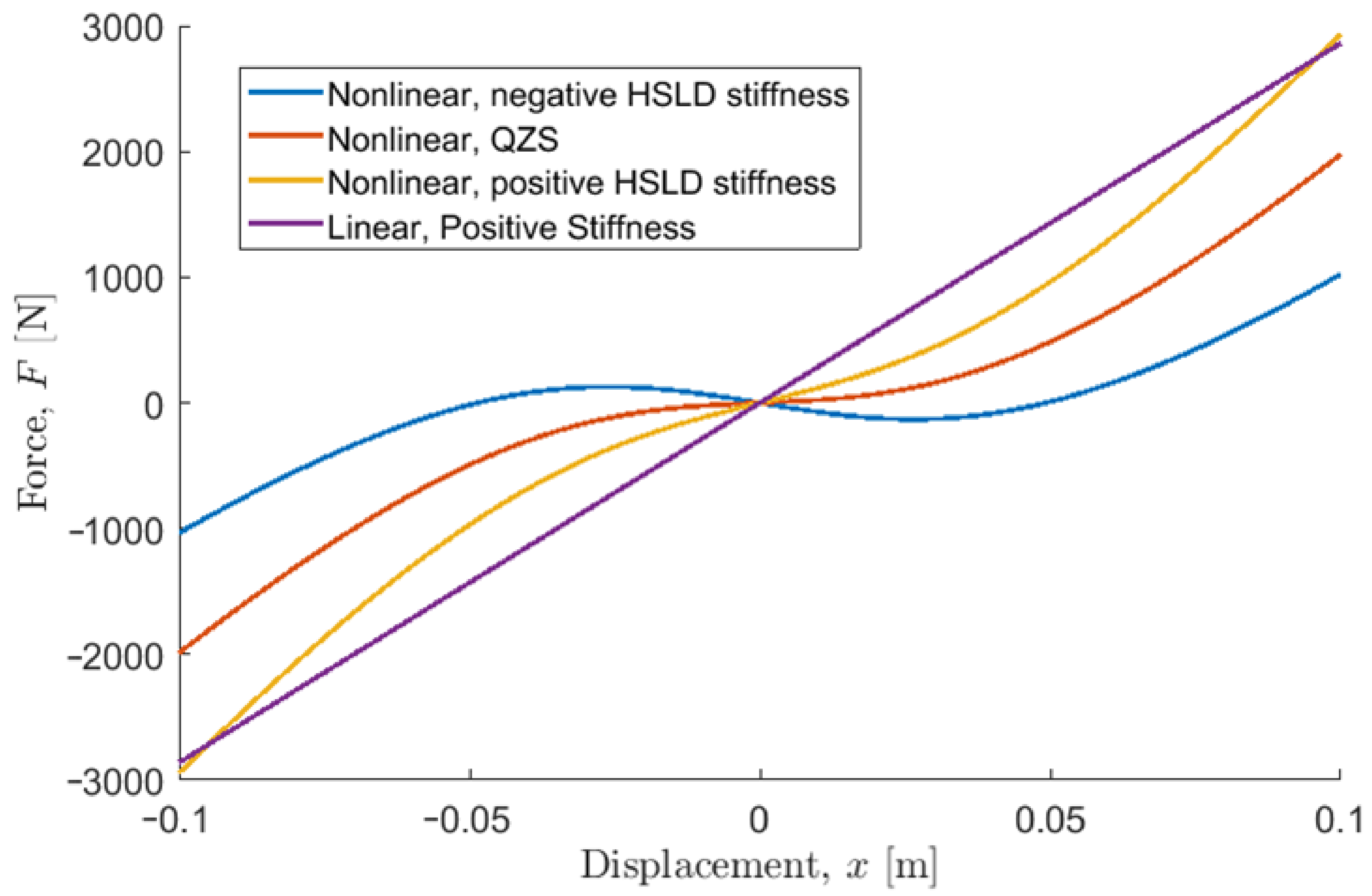 Vibration 07 00020 g002