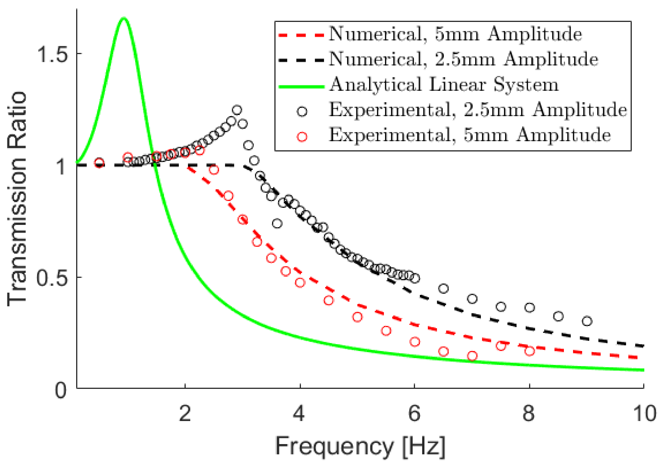 Vibration 07 00020 g009