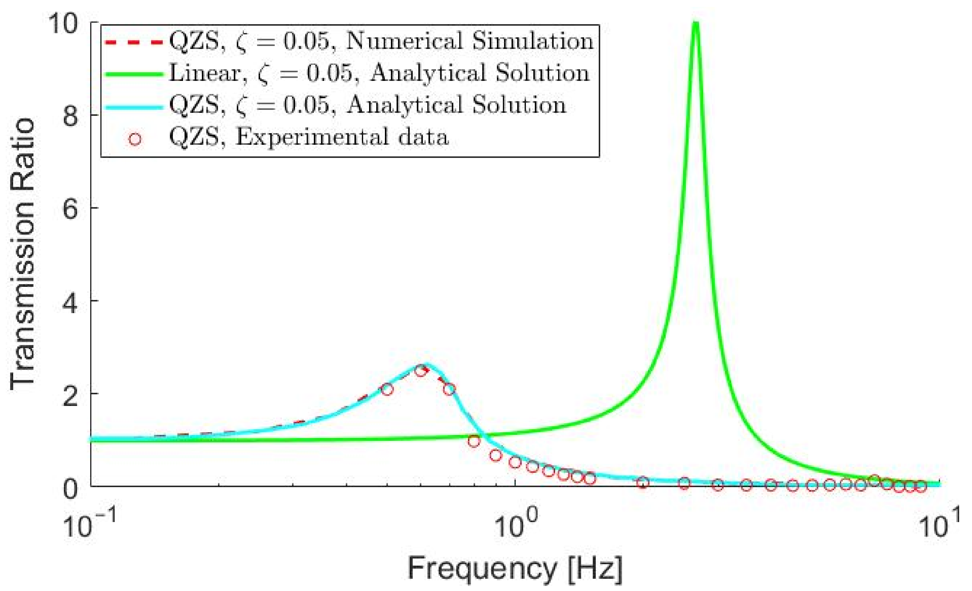 Vibration 07 00020 g011
