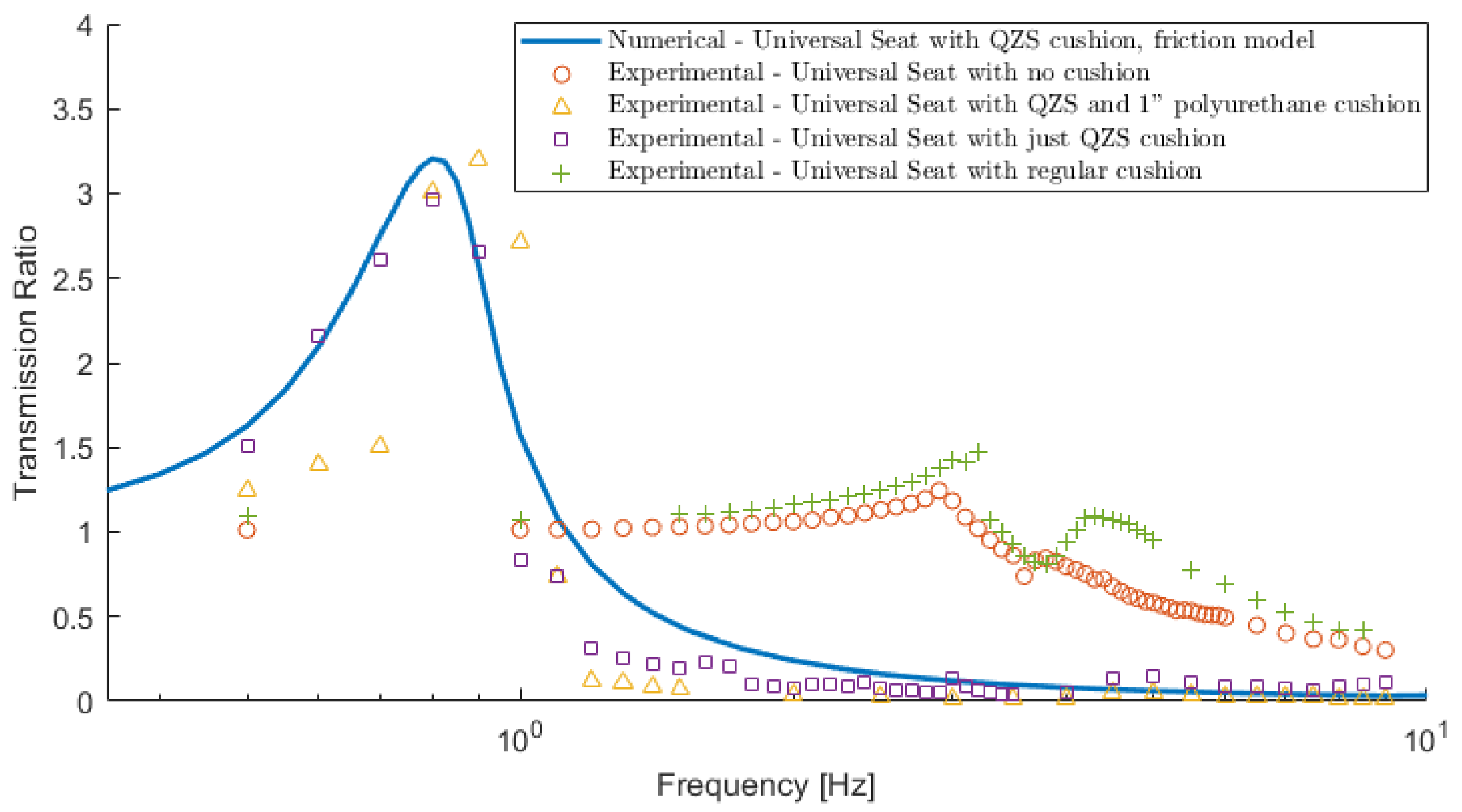 Vibration 07 00020 g012