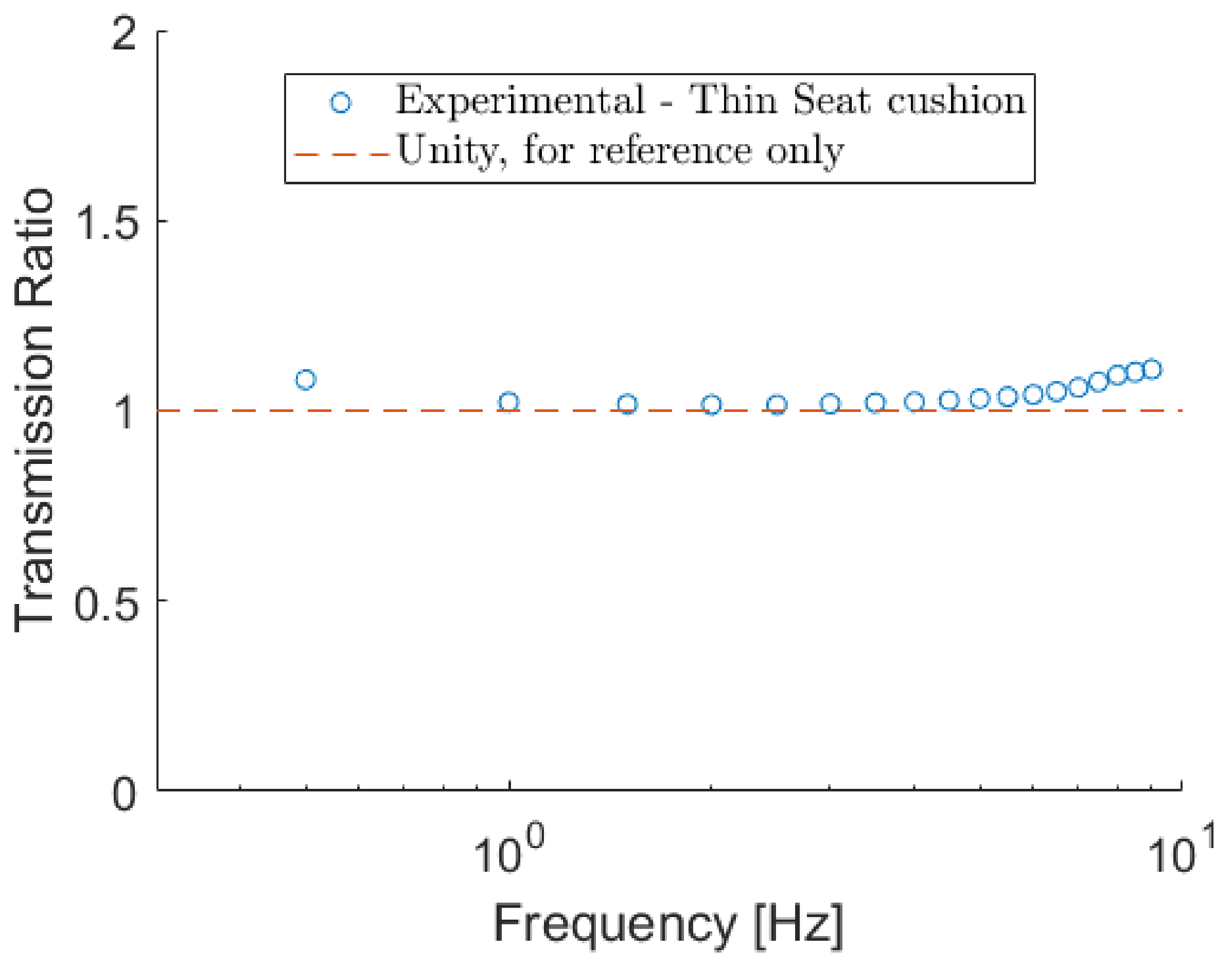 Vibration 07 00020 g013