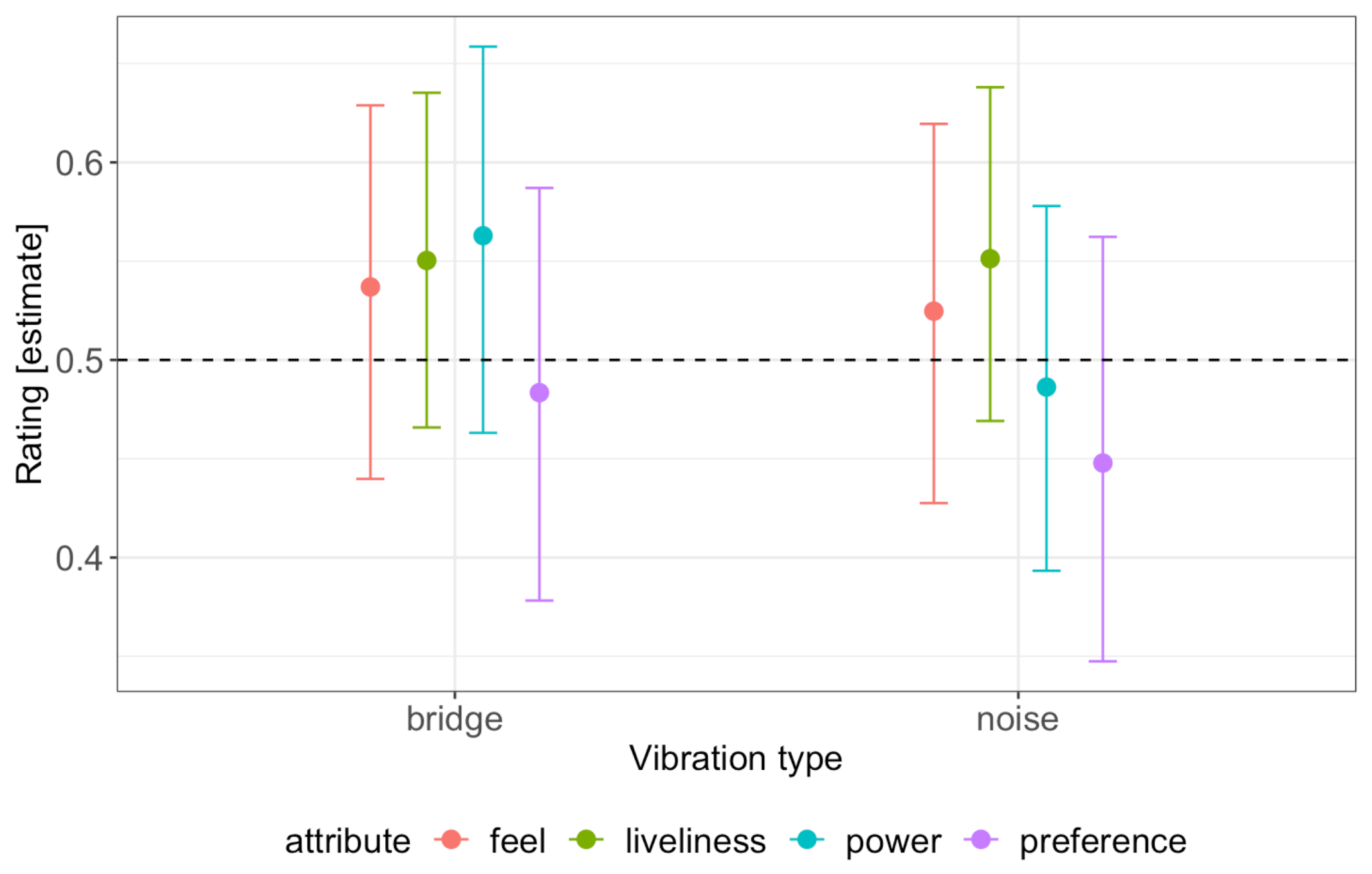 Vibration 07 00021 g006
