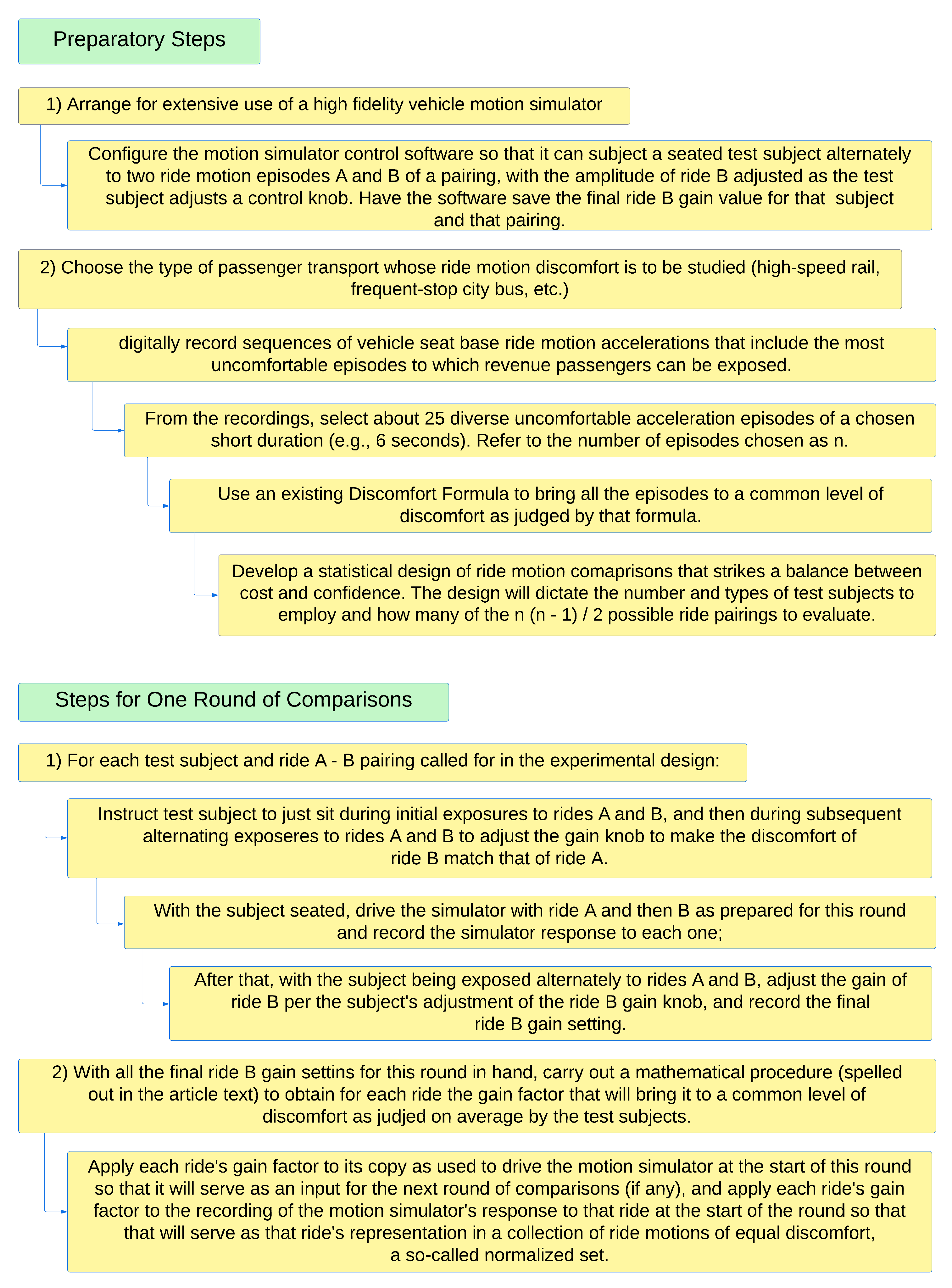 Vibration 07 00022 g001