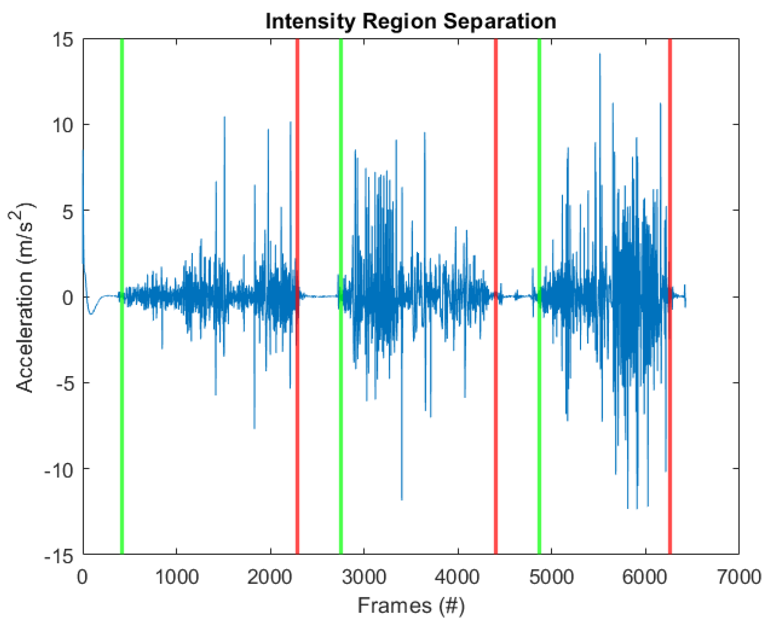 Vibration 07 00023 g0a3