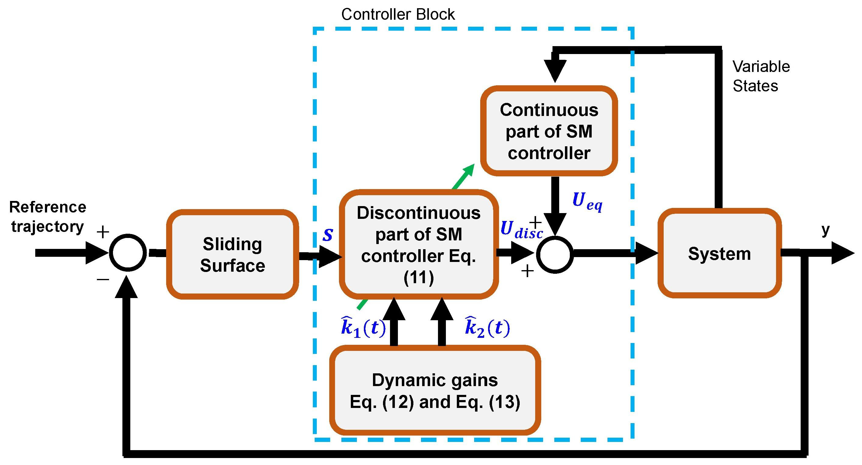 Vibration 07 00026 g001