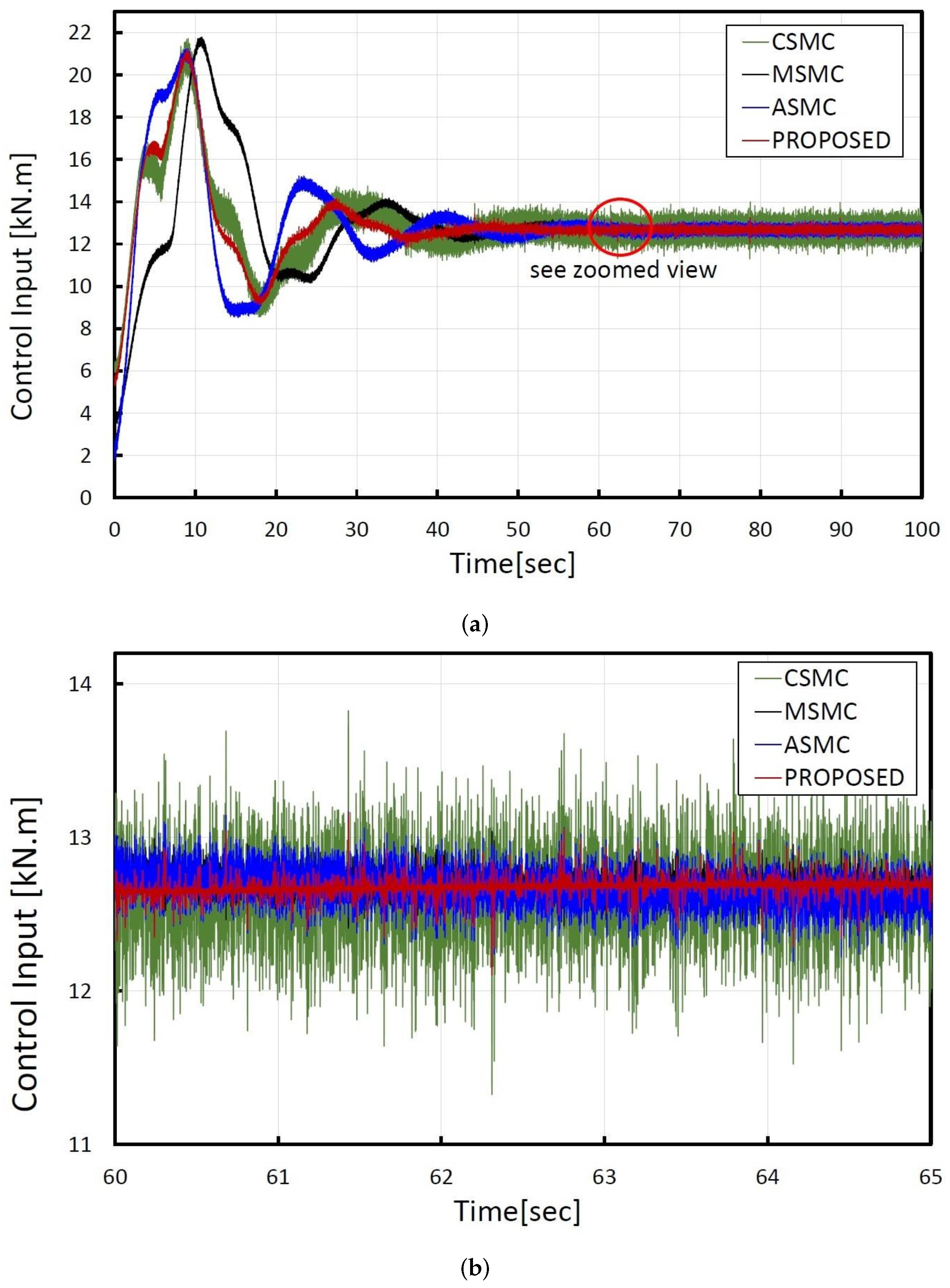 Vibration 07 00026 g004