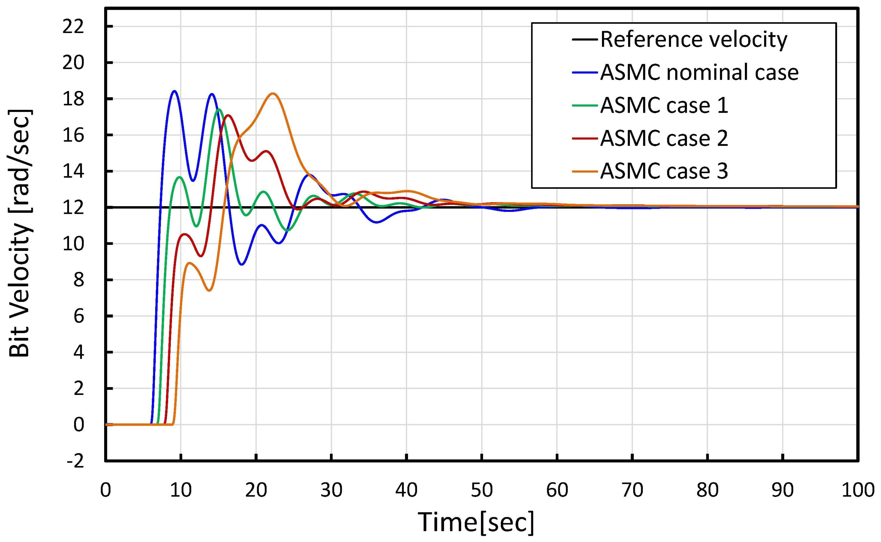 Vibration 07 00026 g008