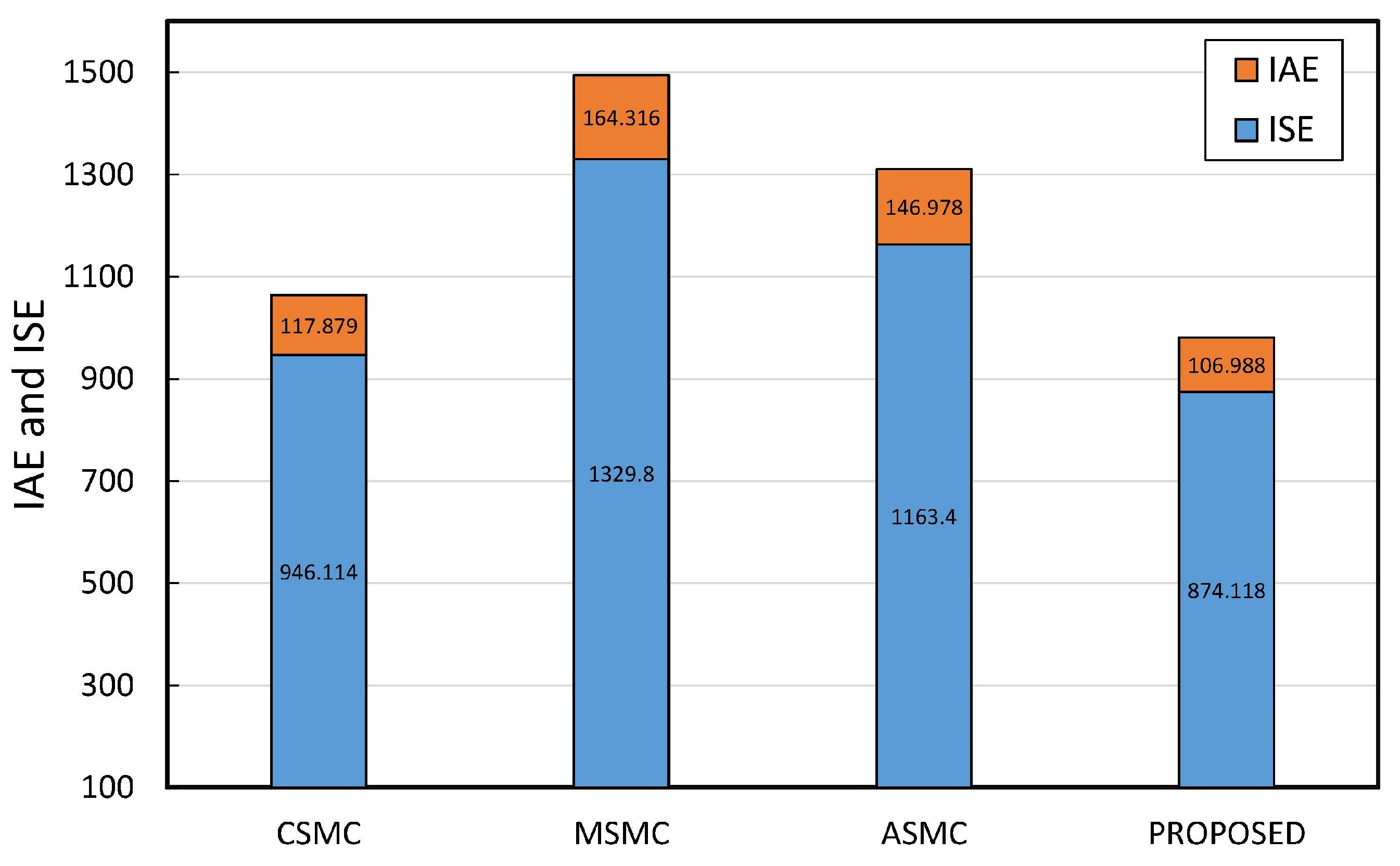 Vibration 07 00026 g011