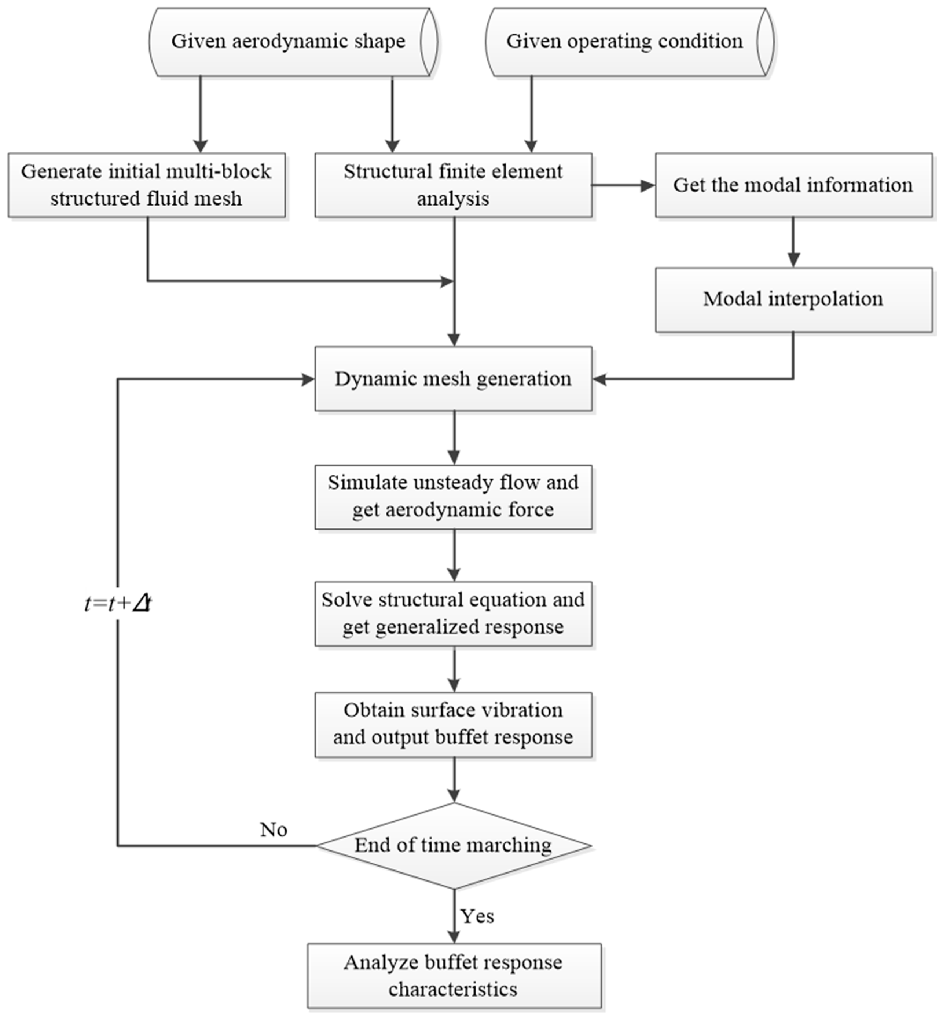 Vibration 07 00027 g001 Vibration 07 00027 g001