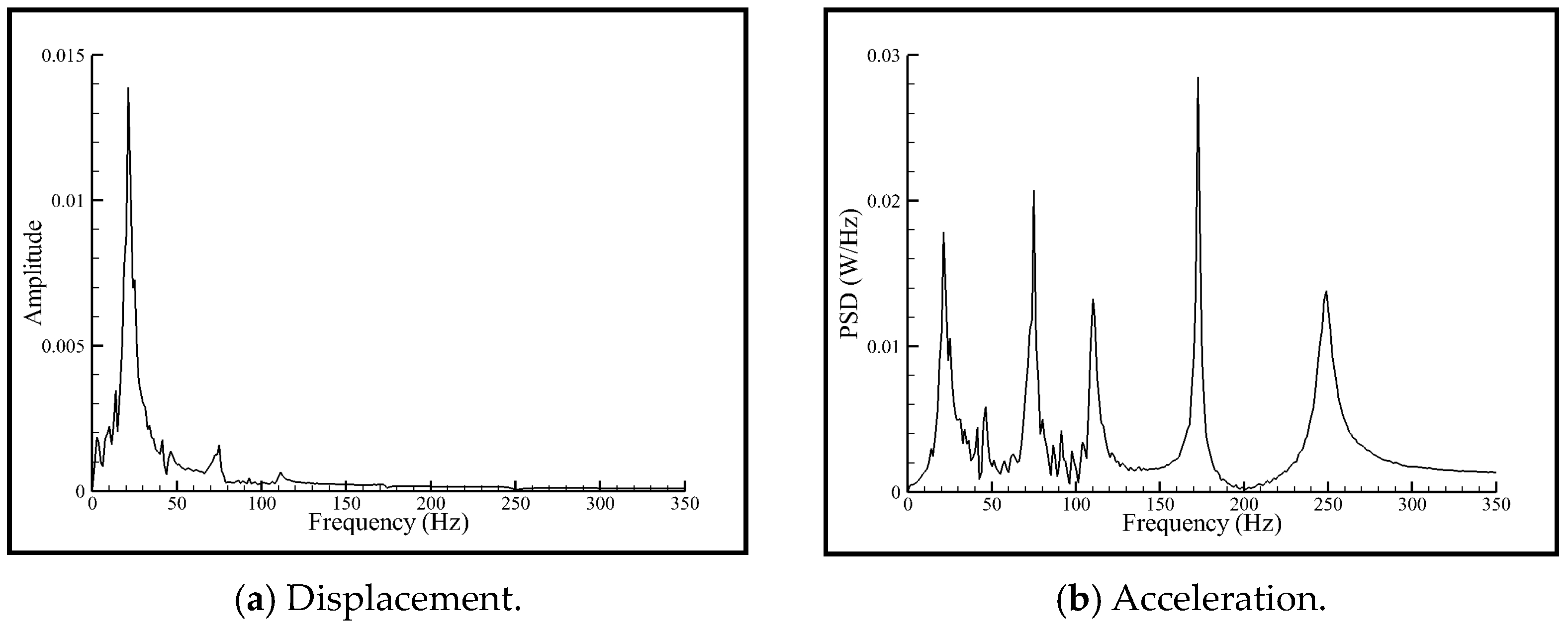 Vibration 07 00027 g006 Vibration 07 00027 g006