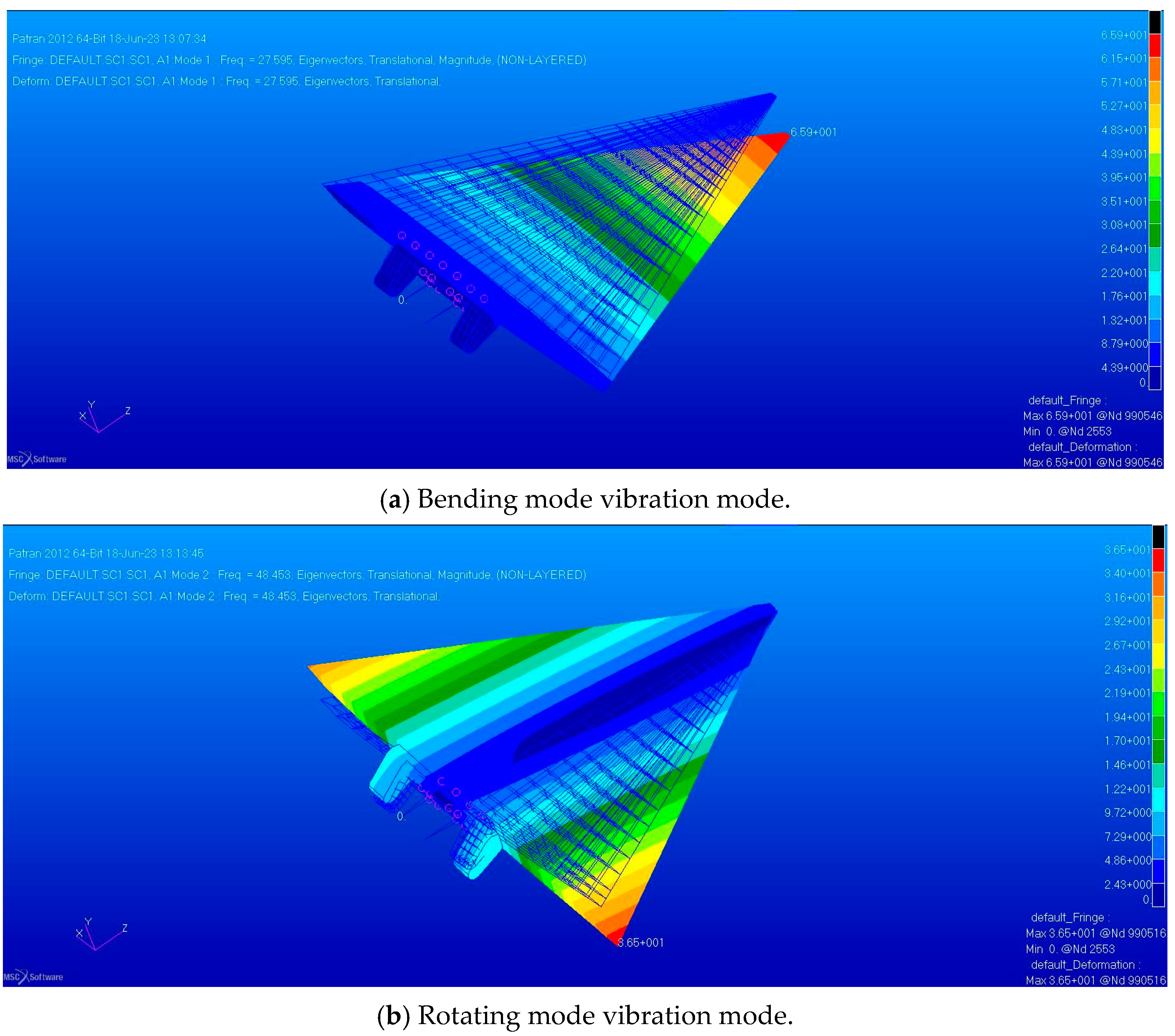 Vibration 07 00027 g011 Vibration 07 00027 g011