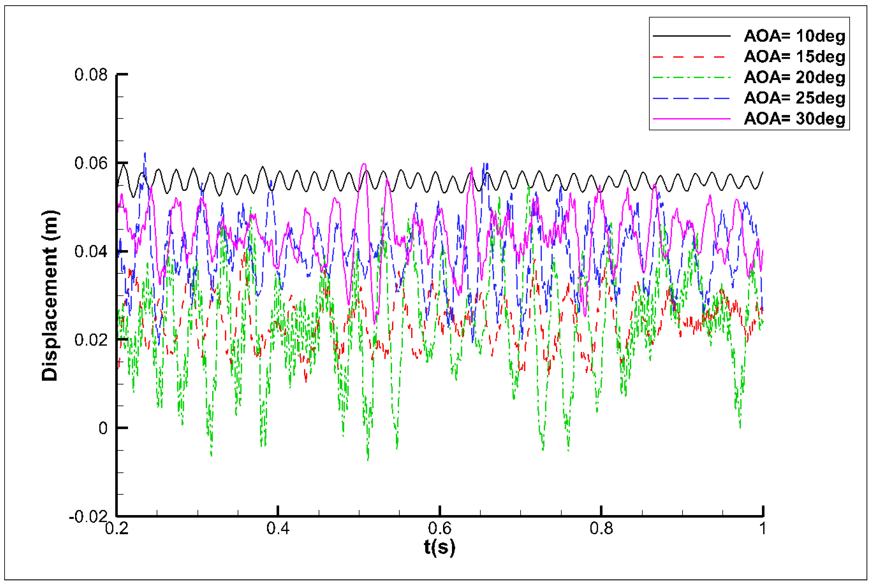 Vibration 07 00027 g013 Vibration 07 00027 g013