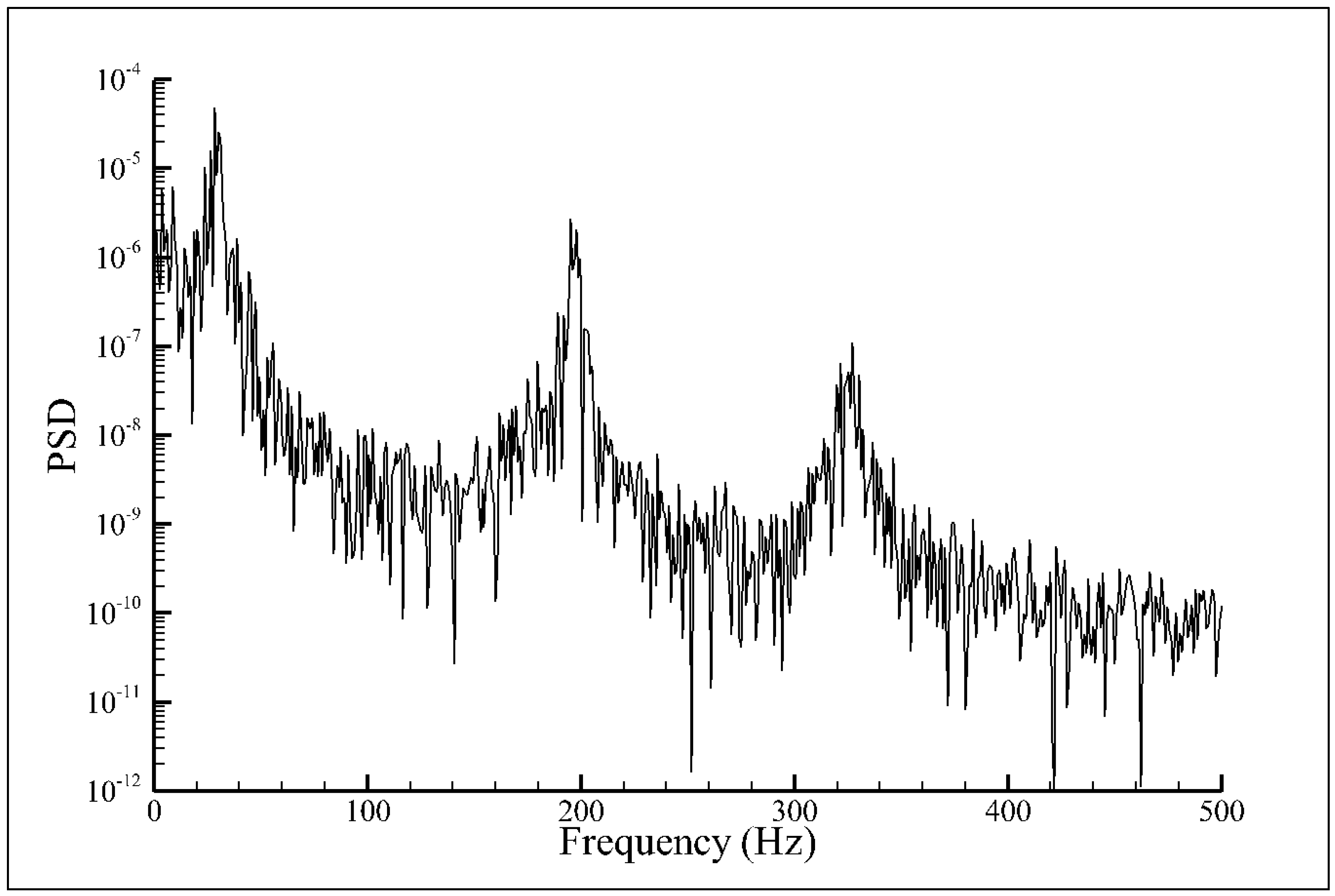 Vibration 07 00027 g014 Vibration 07 00027 g014