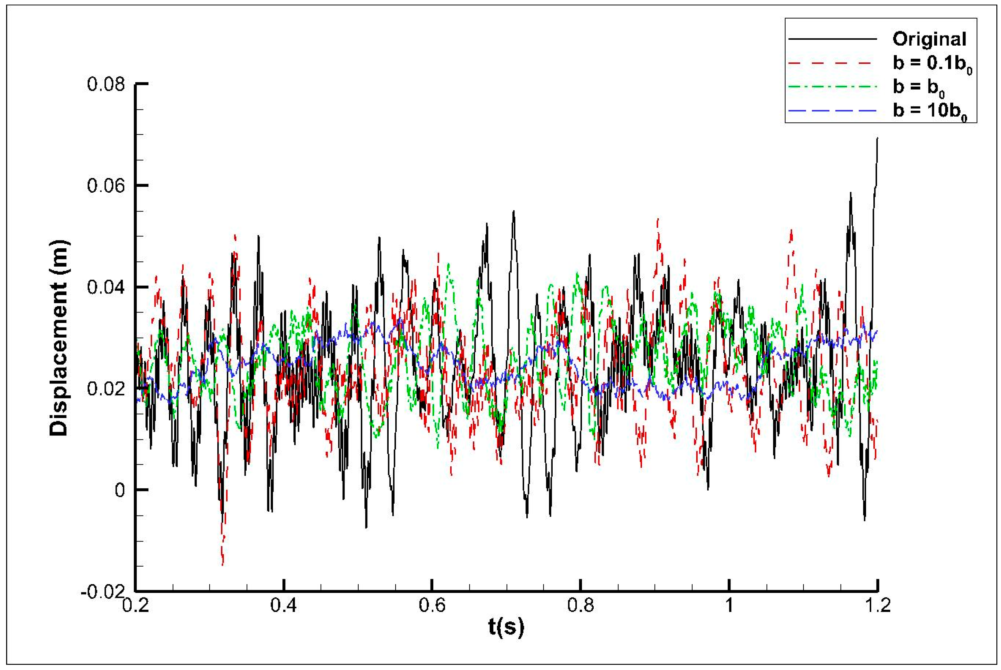 Vibration 07 00027 g015 Vibration 07 00027 g015