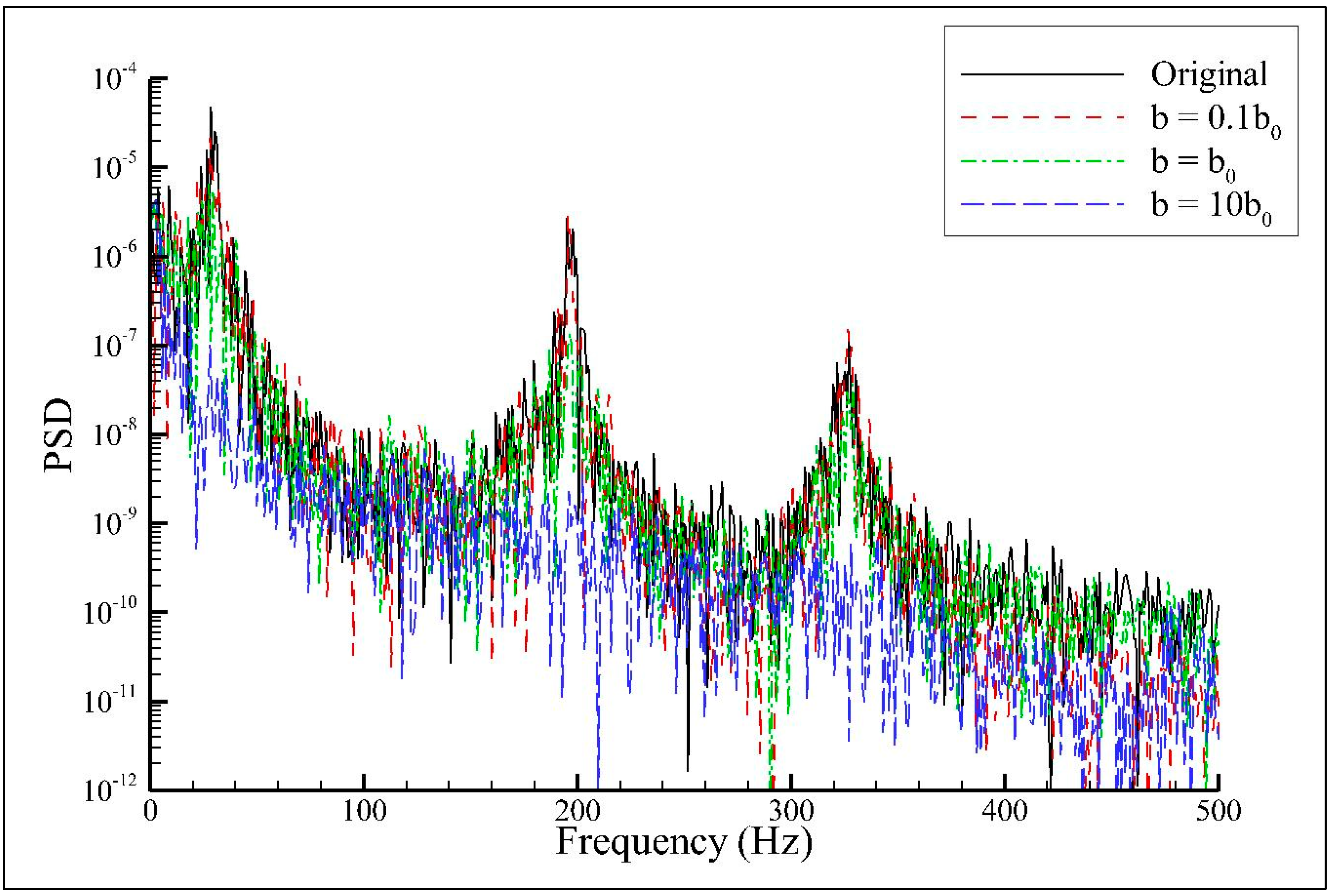 Vibration 07 00027 g016 Vibration 07 00027 g016