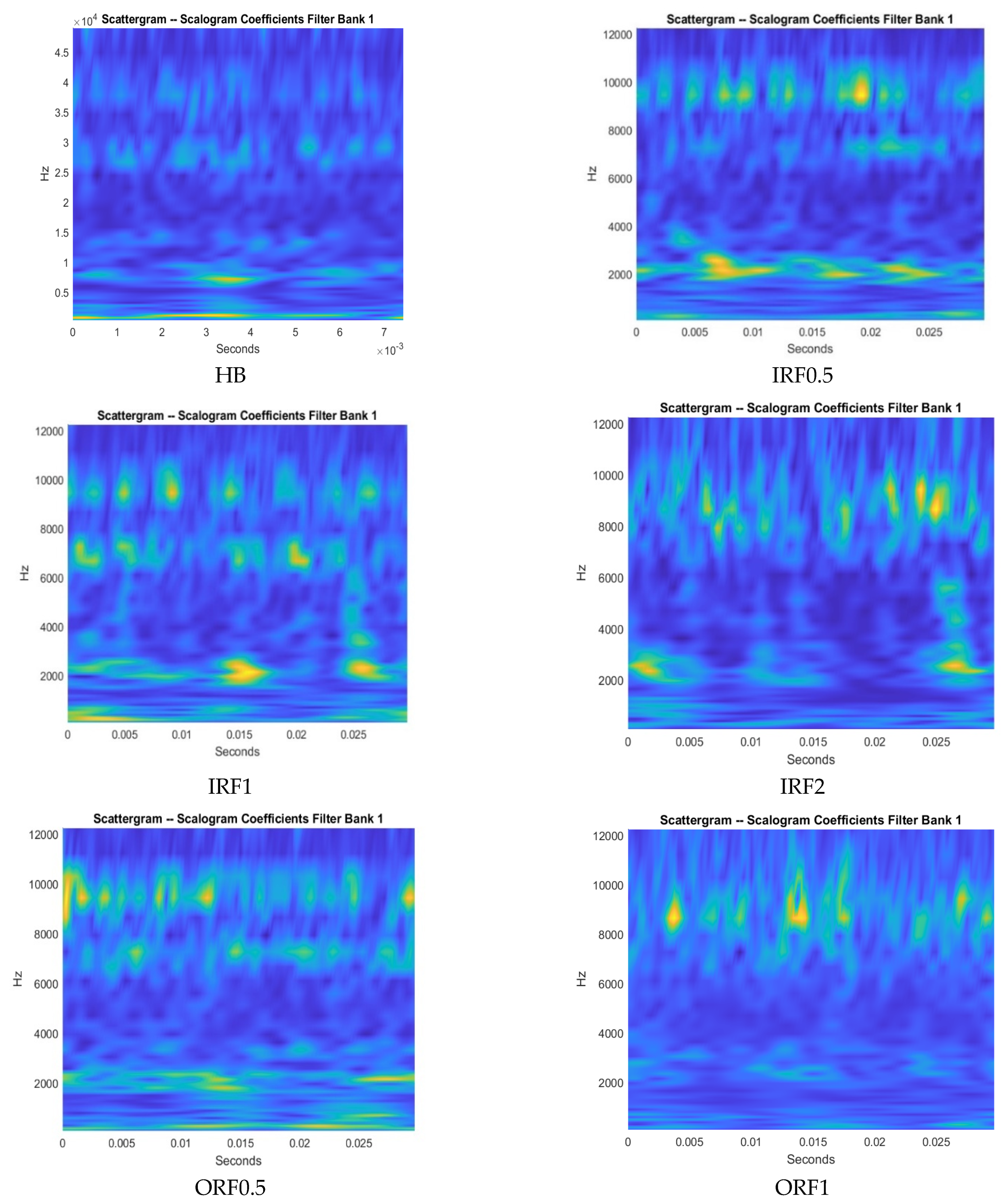 Vibration 07 00028 g016b