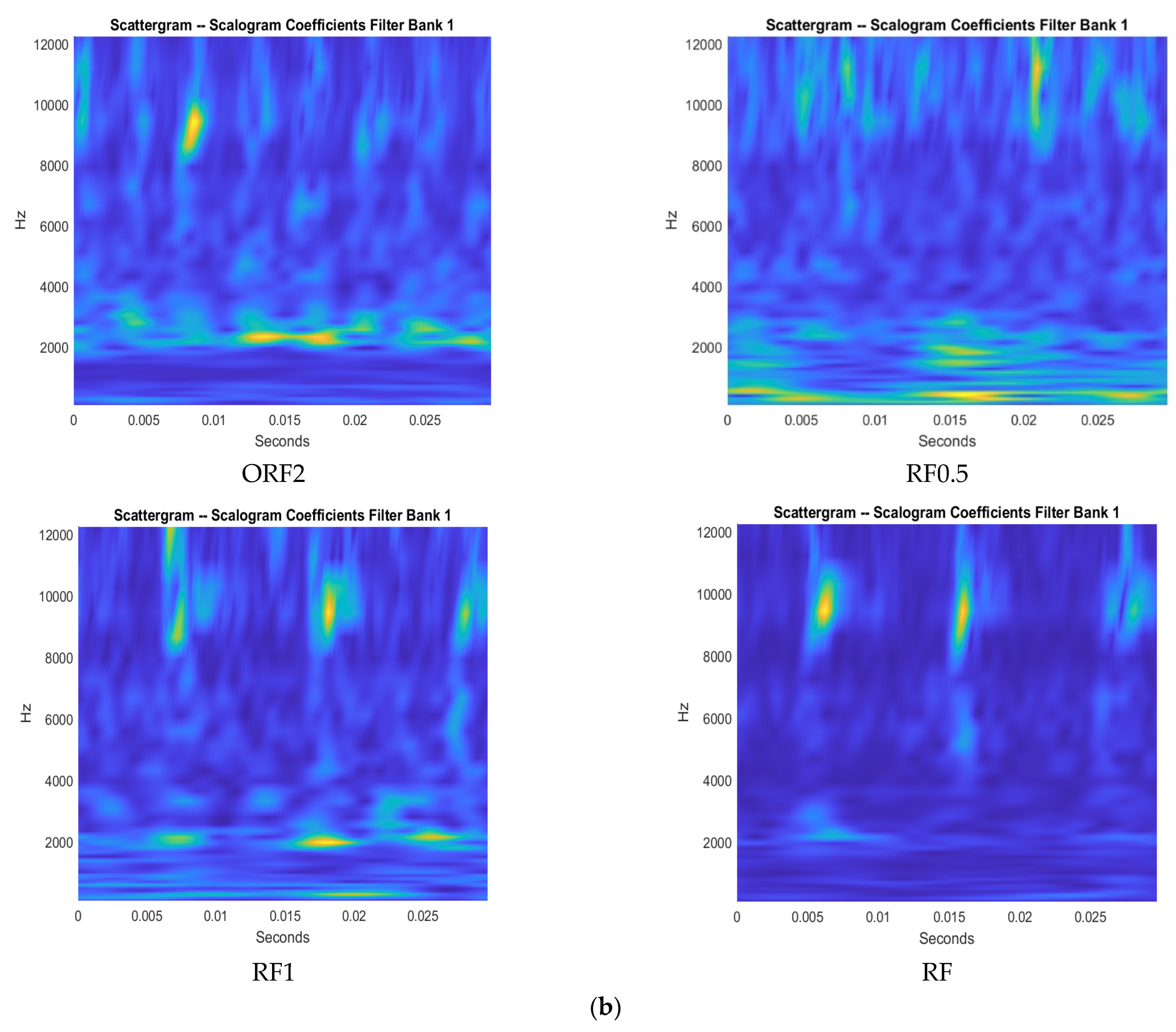 Vibration 07 00028 g016c