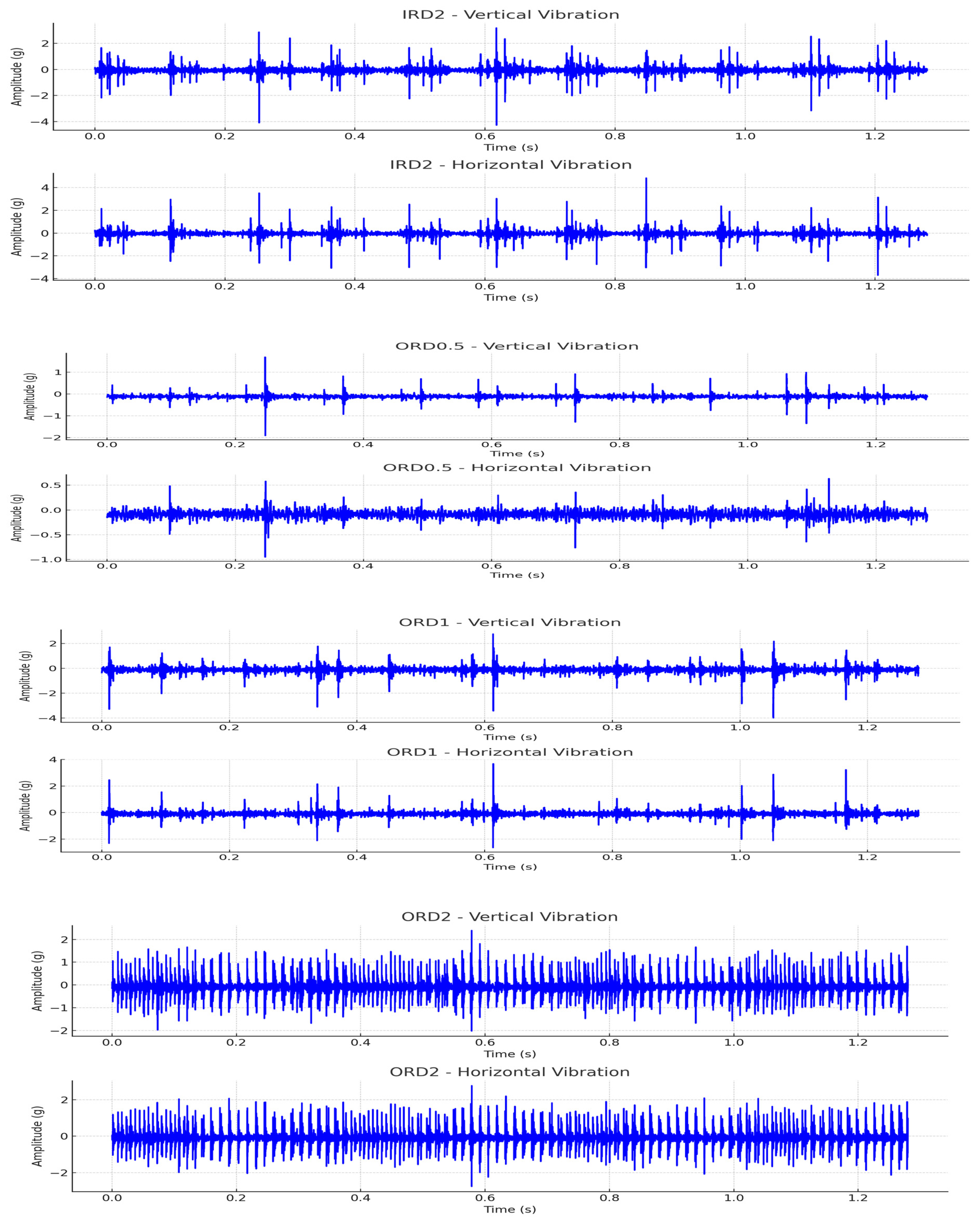 Vibration 07 00028 g018b