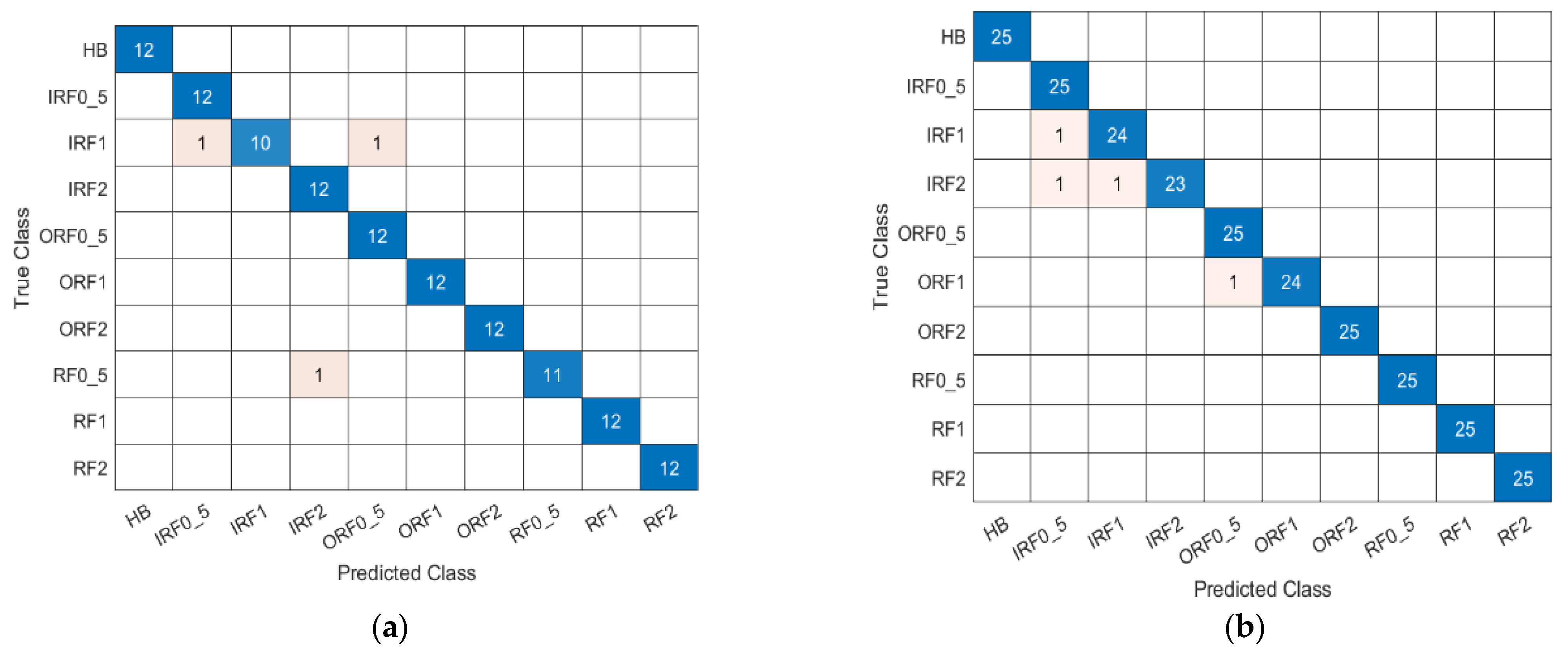 Vibration 07 00028 g019a