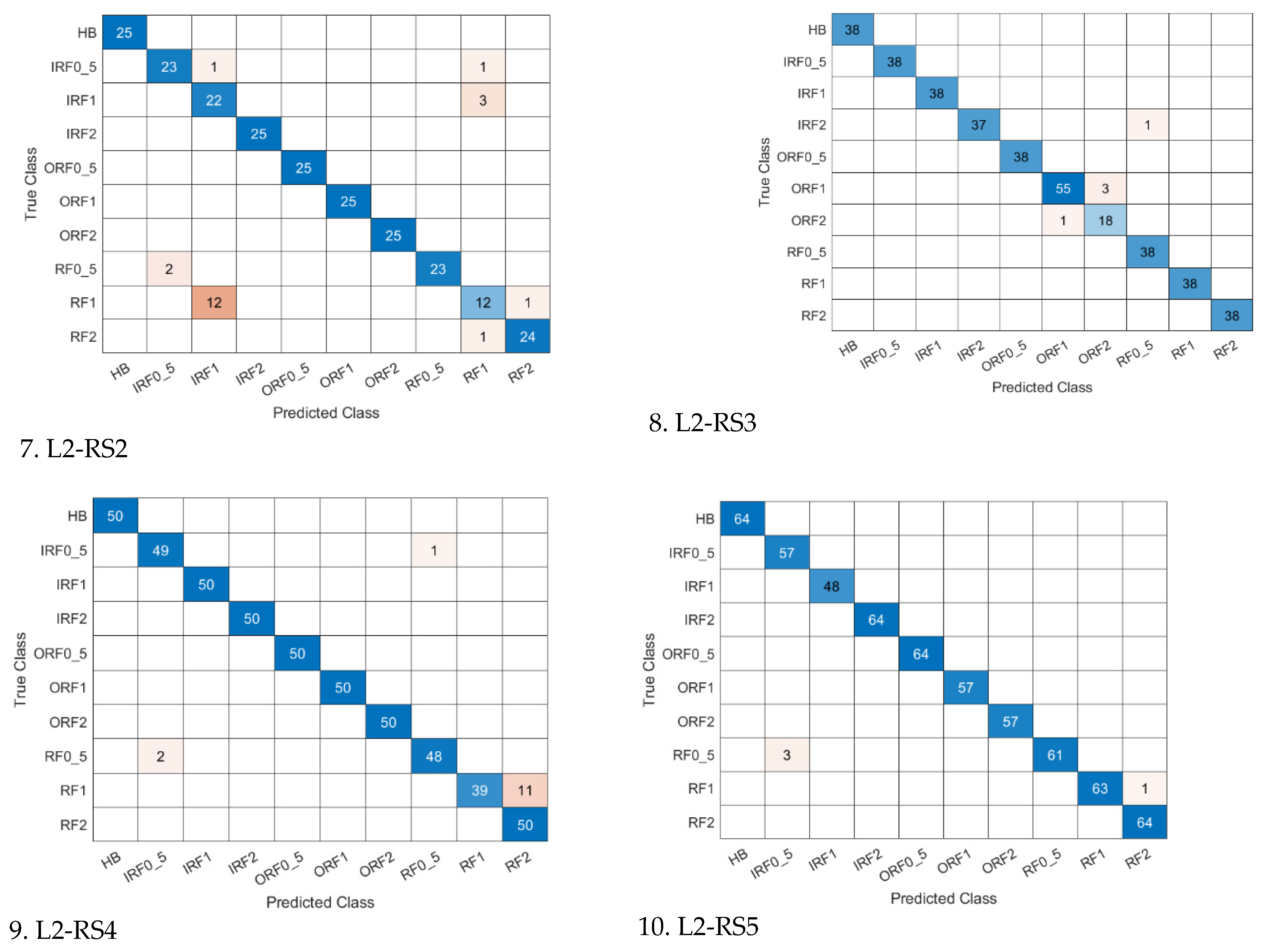 Vibration 07 00028 g0a1b