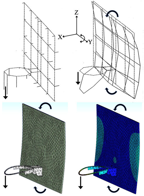 Finite Element Analysis versus Empirical Modal Analysis of a Basketball ...
