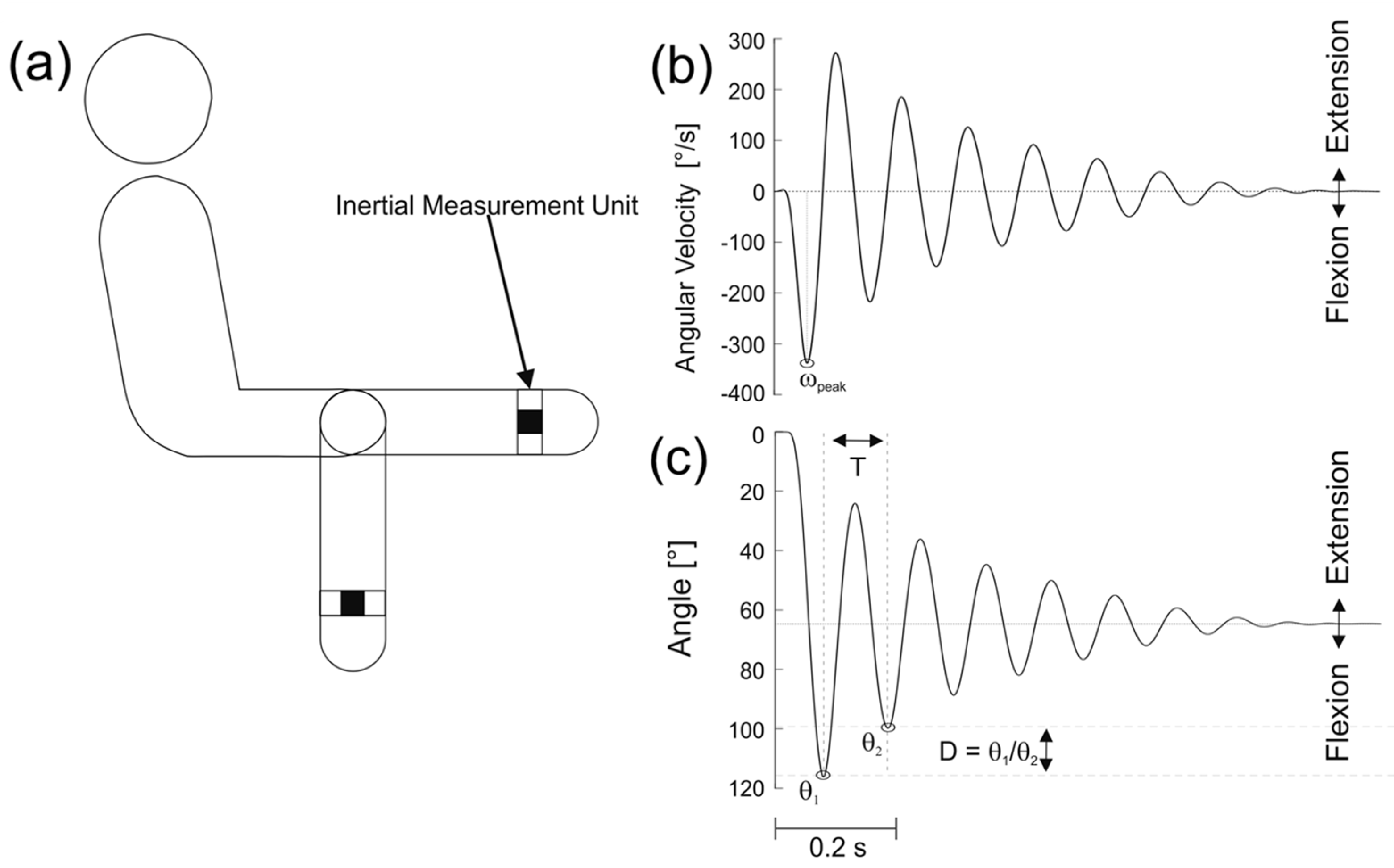 Vibration 07 00031 g002 Vibration 07 00031 g002