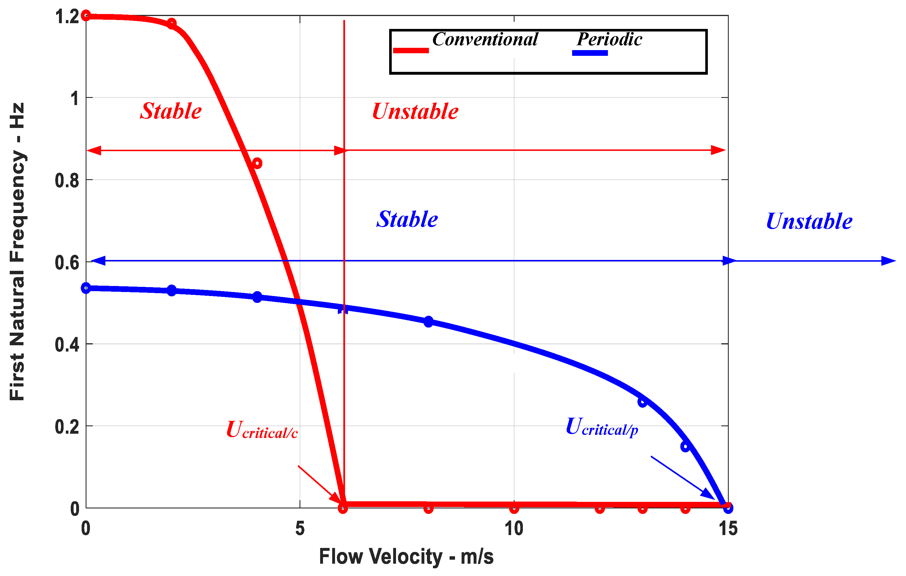 Vibration 07 00033 g006