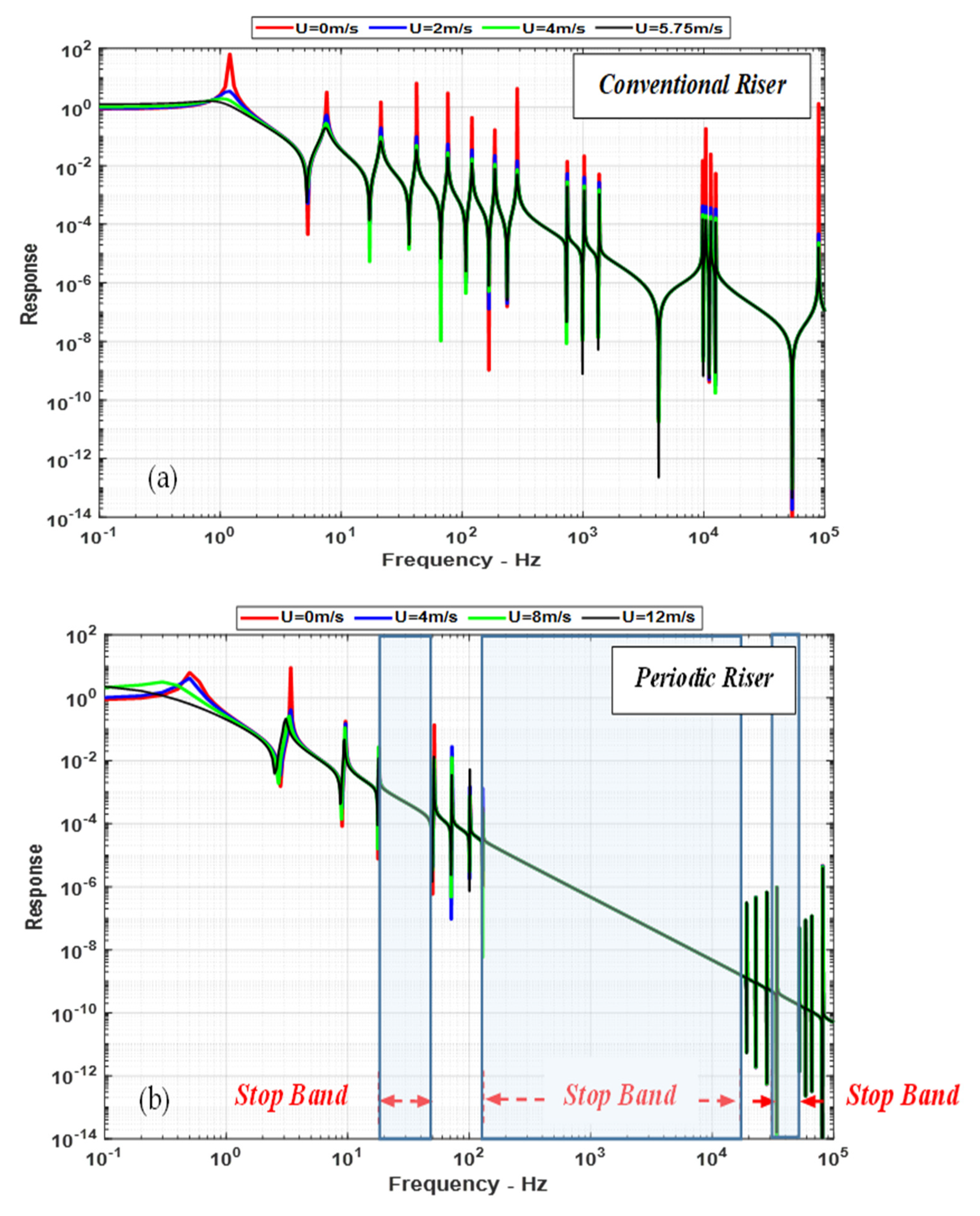 Vibration 07 00033 g007