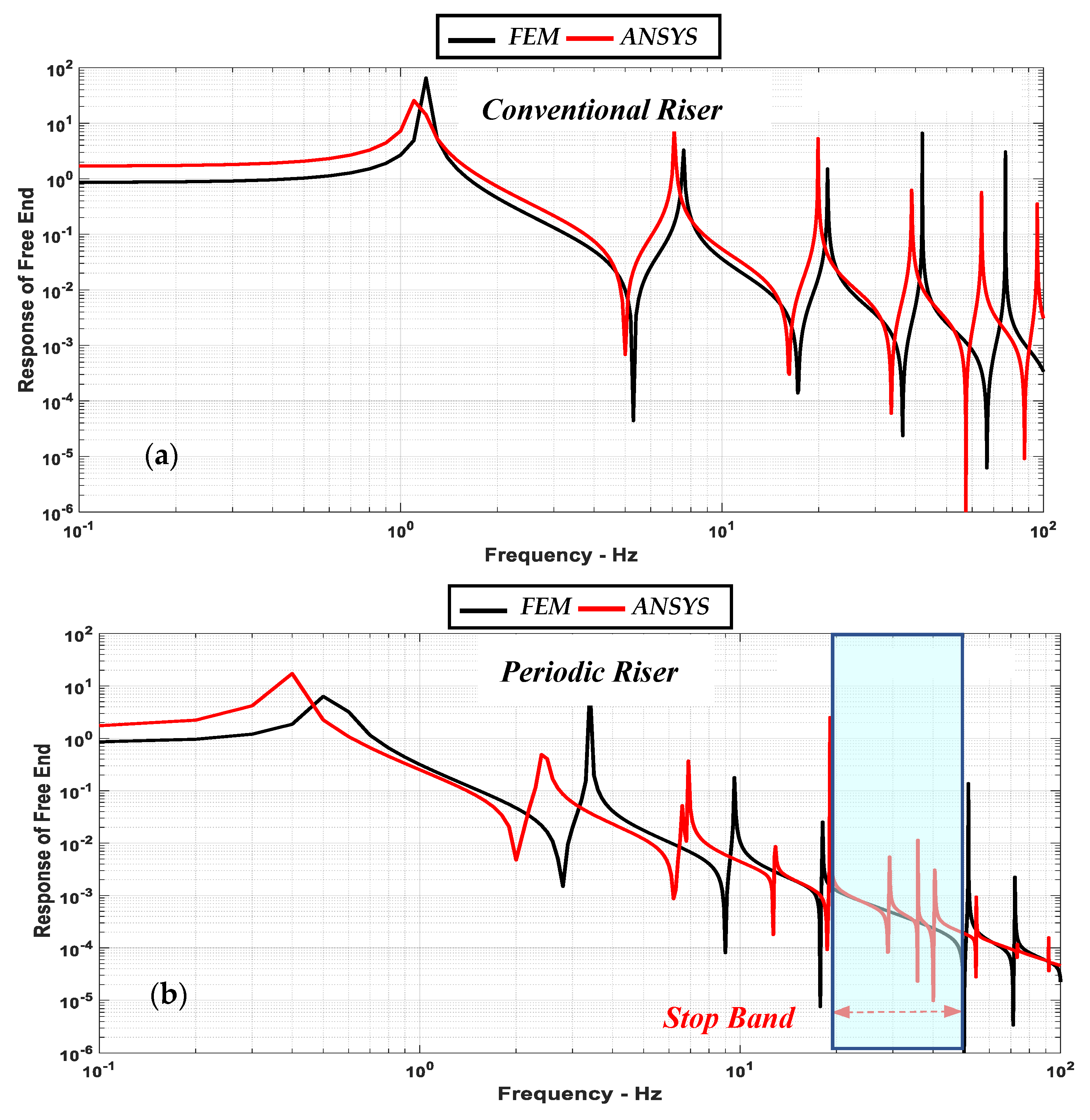 Vibration 07 00033 g008