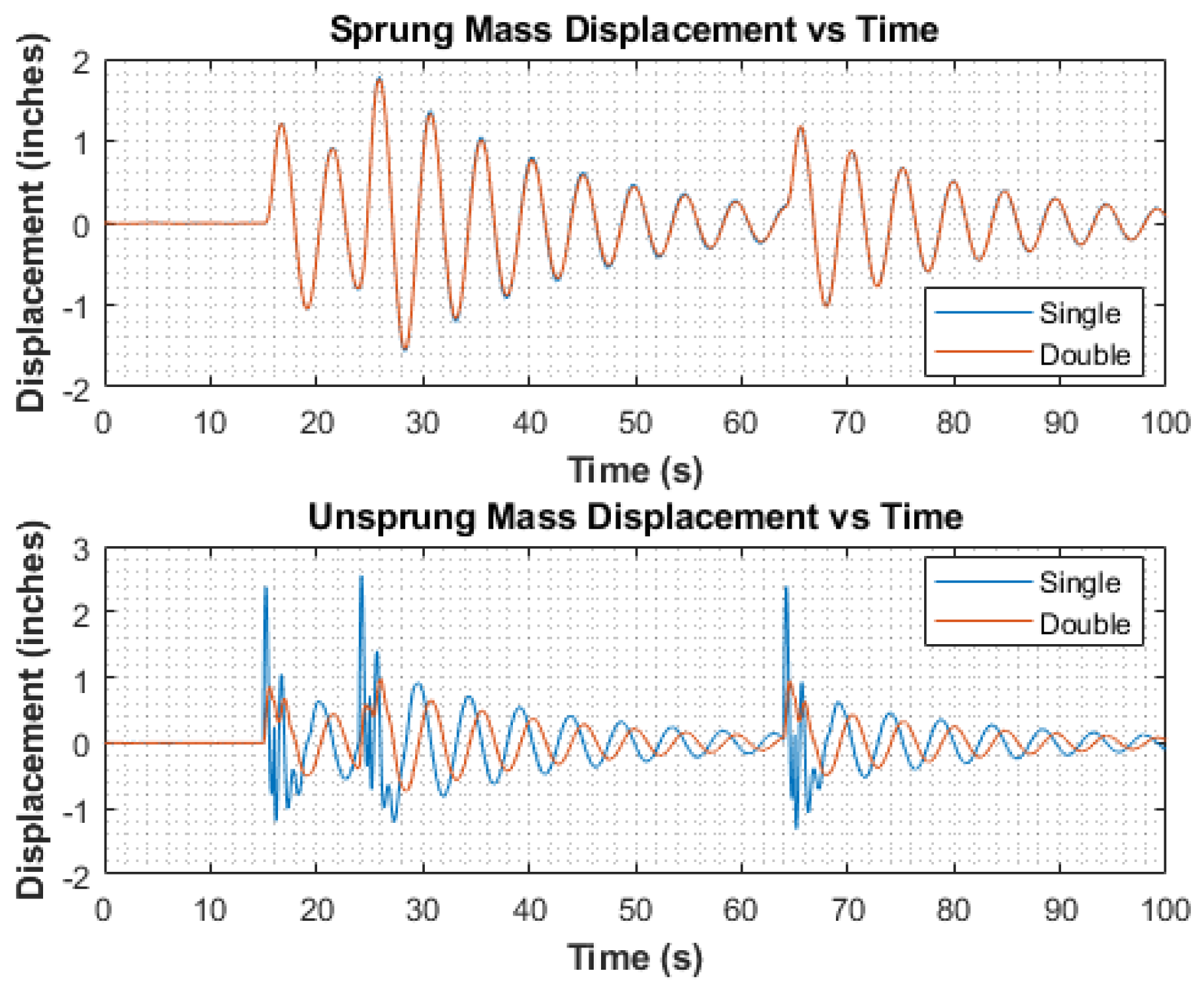 Vibration 07 00034 g005