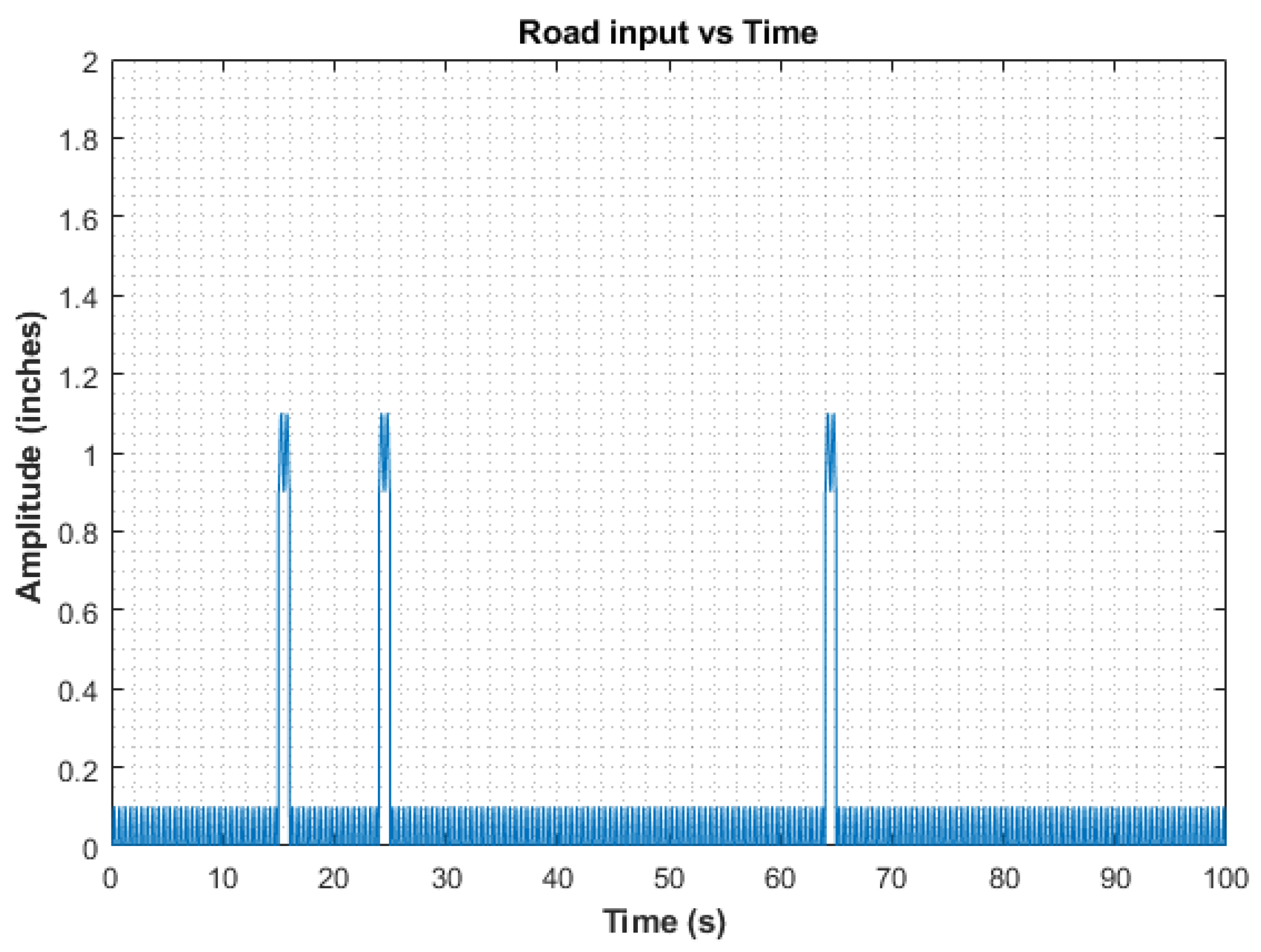Vibration 07 00034 g006