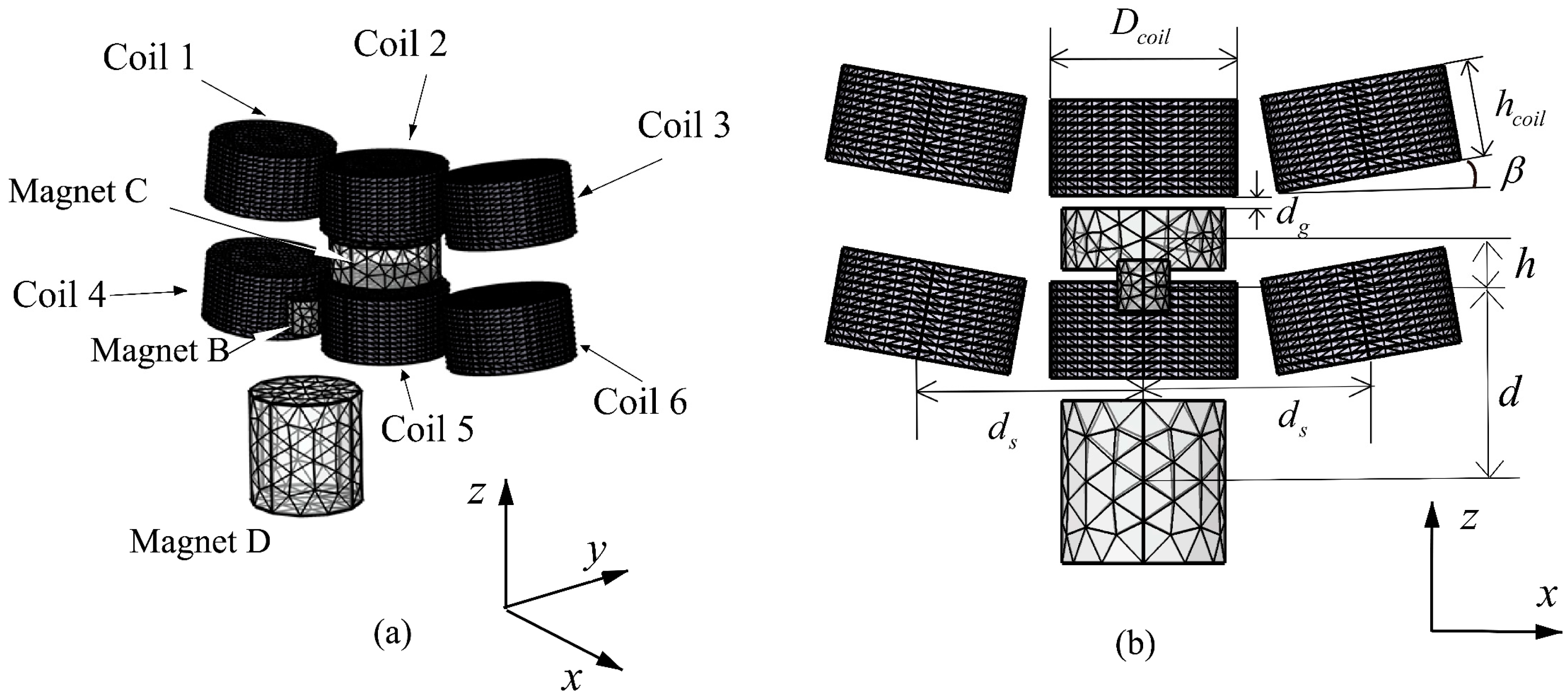 Vibration 07 00035 g005