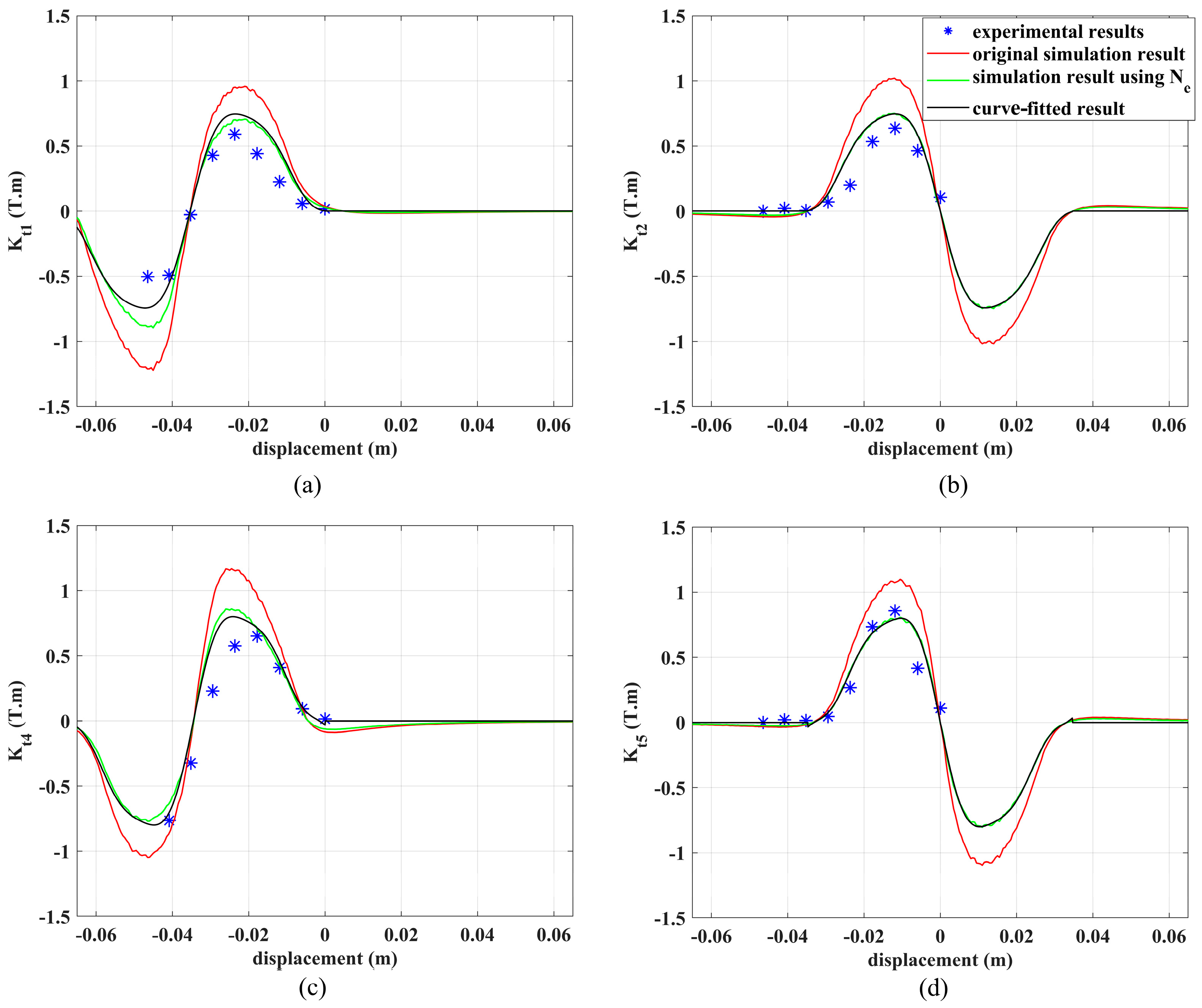 Vibration 07 00035 g008