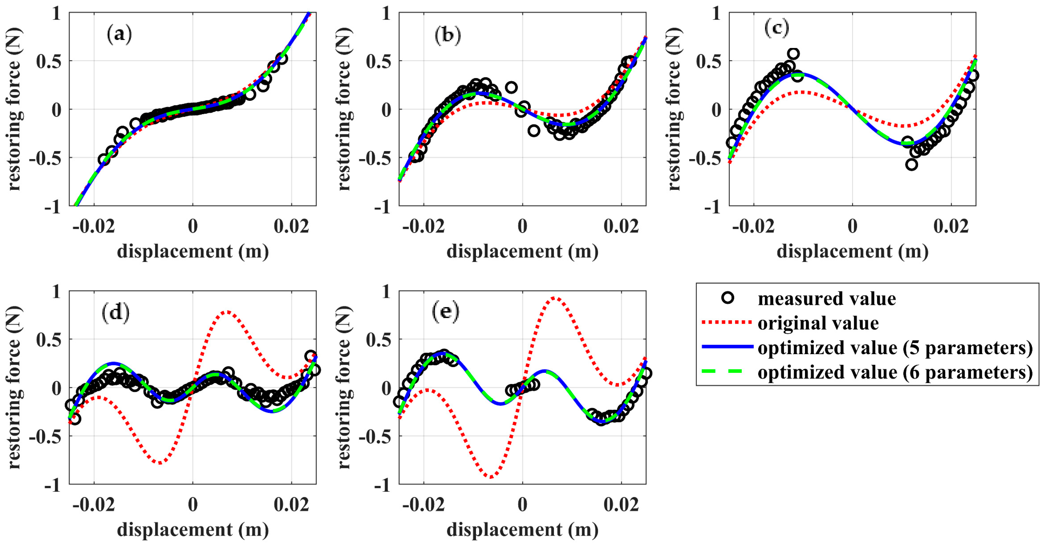 Vibration 07 00035 g010