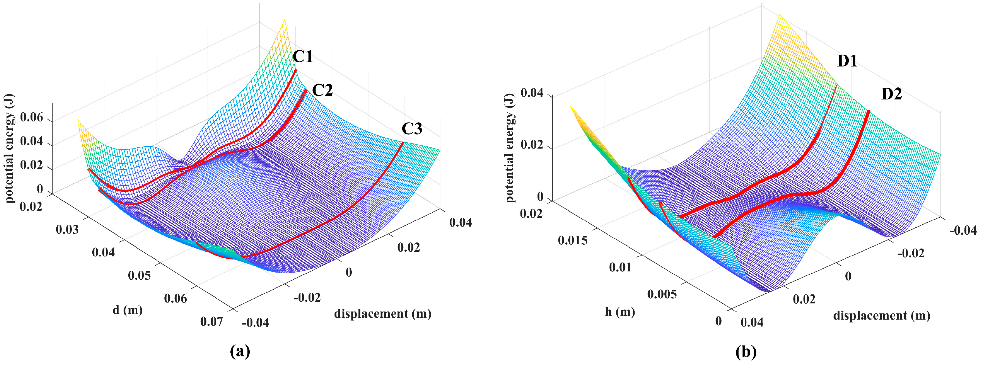 Vibration 07 00035 g012