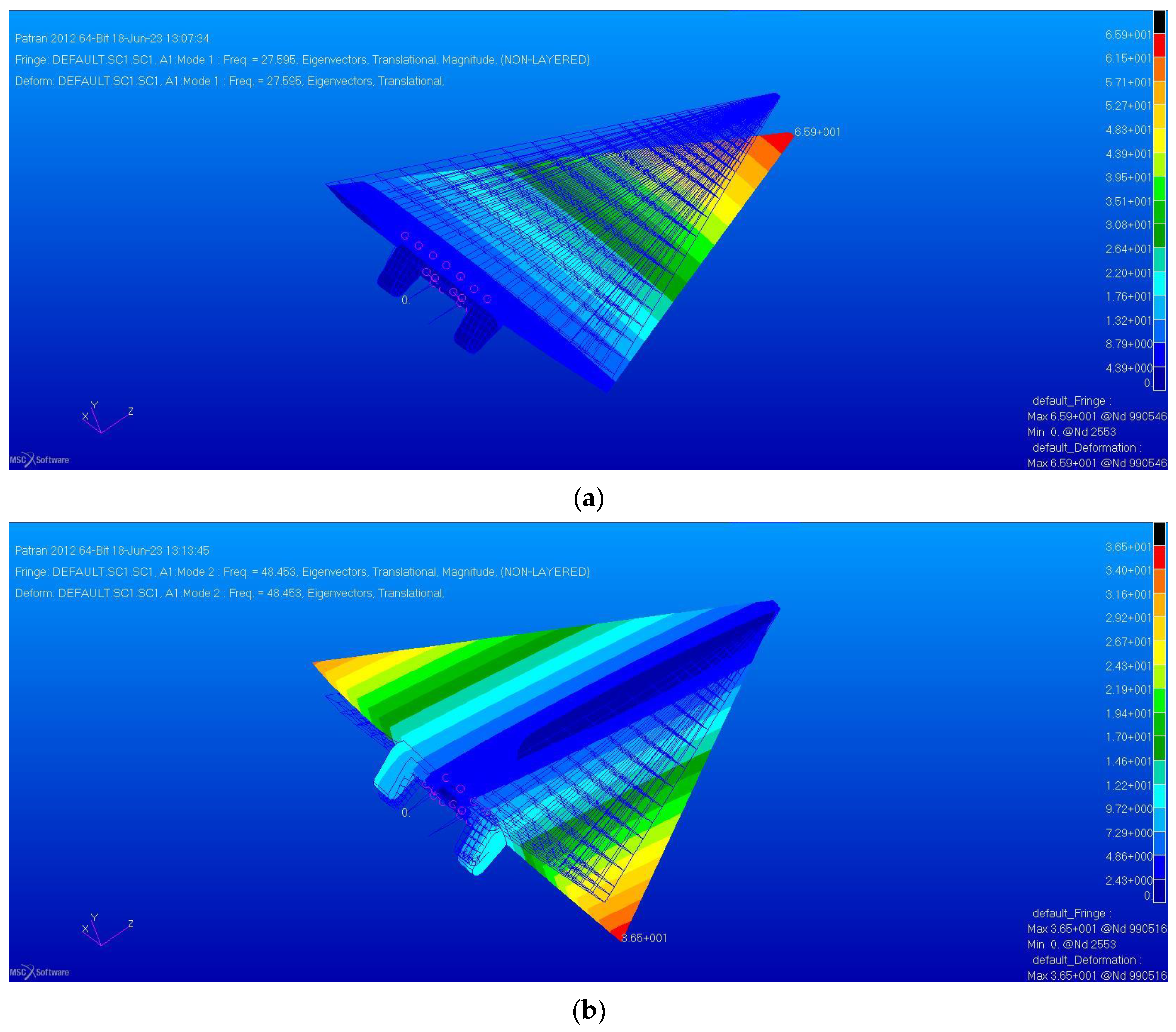 Vibration 07 00037 g009 Vibration 07 00037 g009