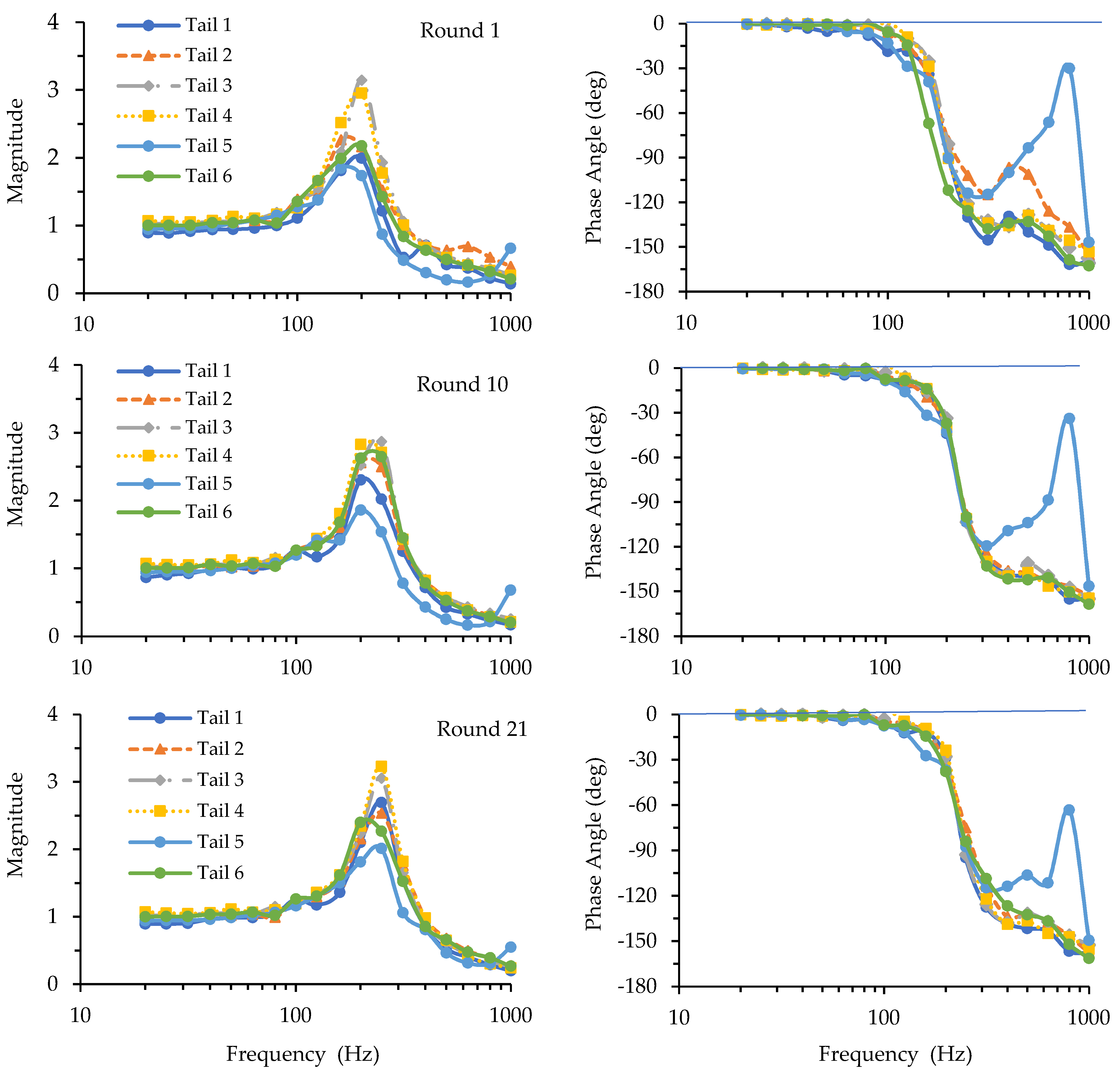 Vibration 07 00038 g004