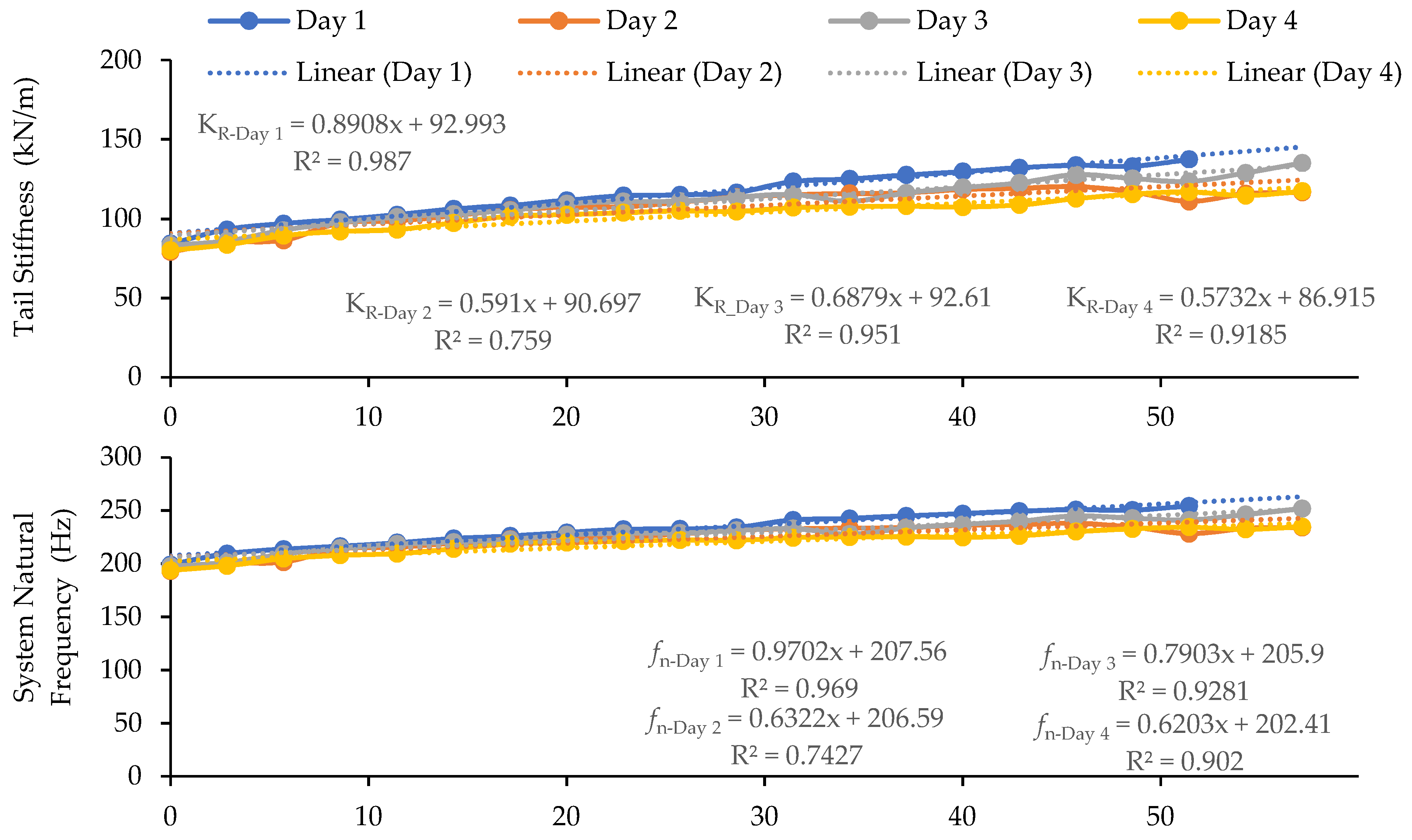 Vibration 07 00038 g006a