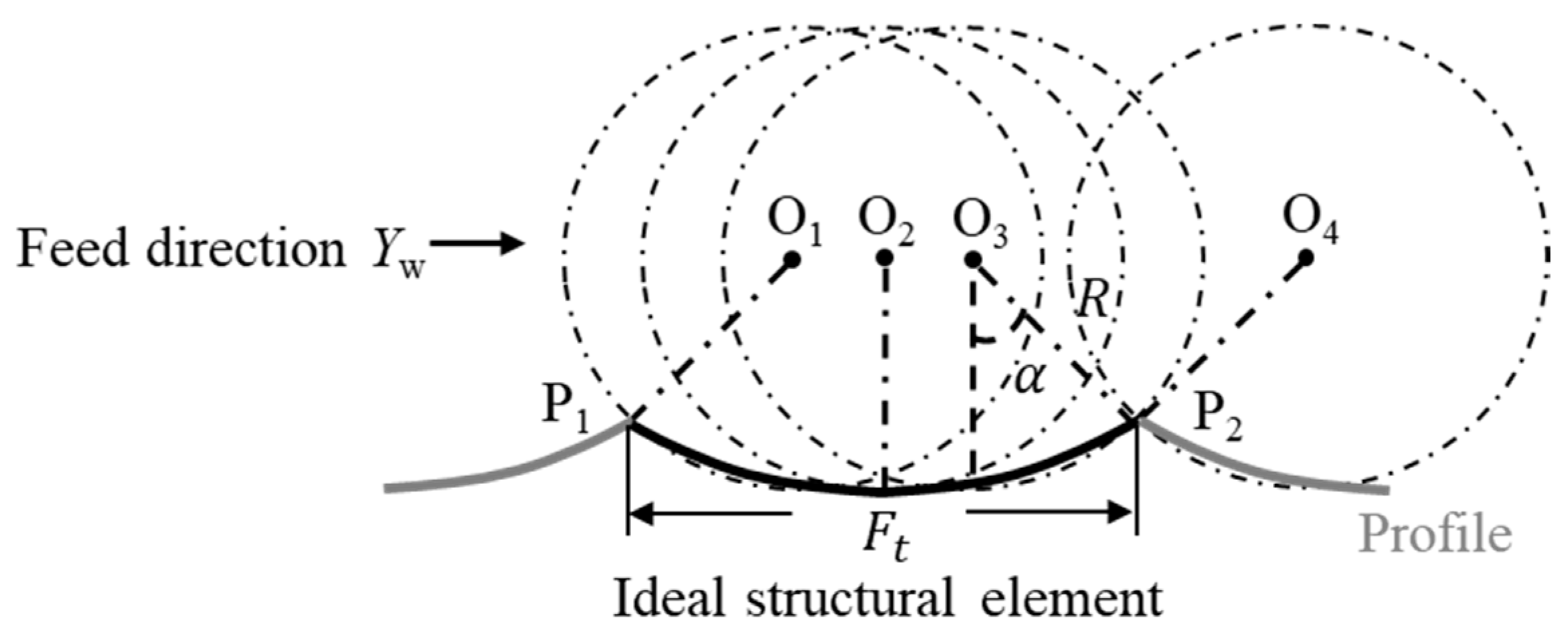 Vibration 07 00039 g003