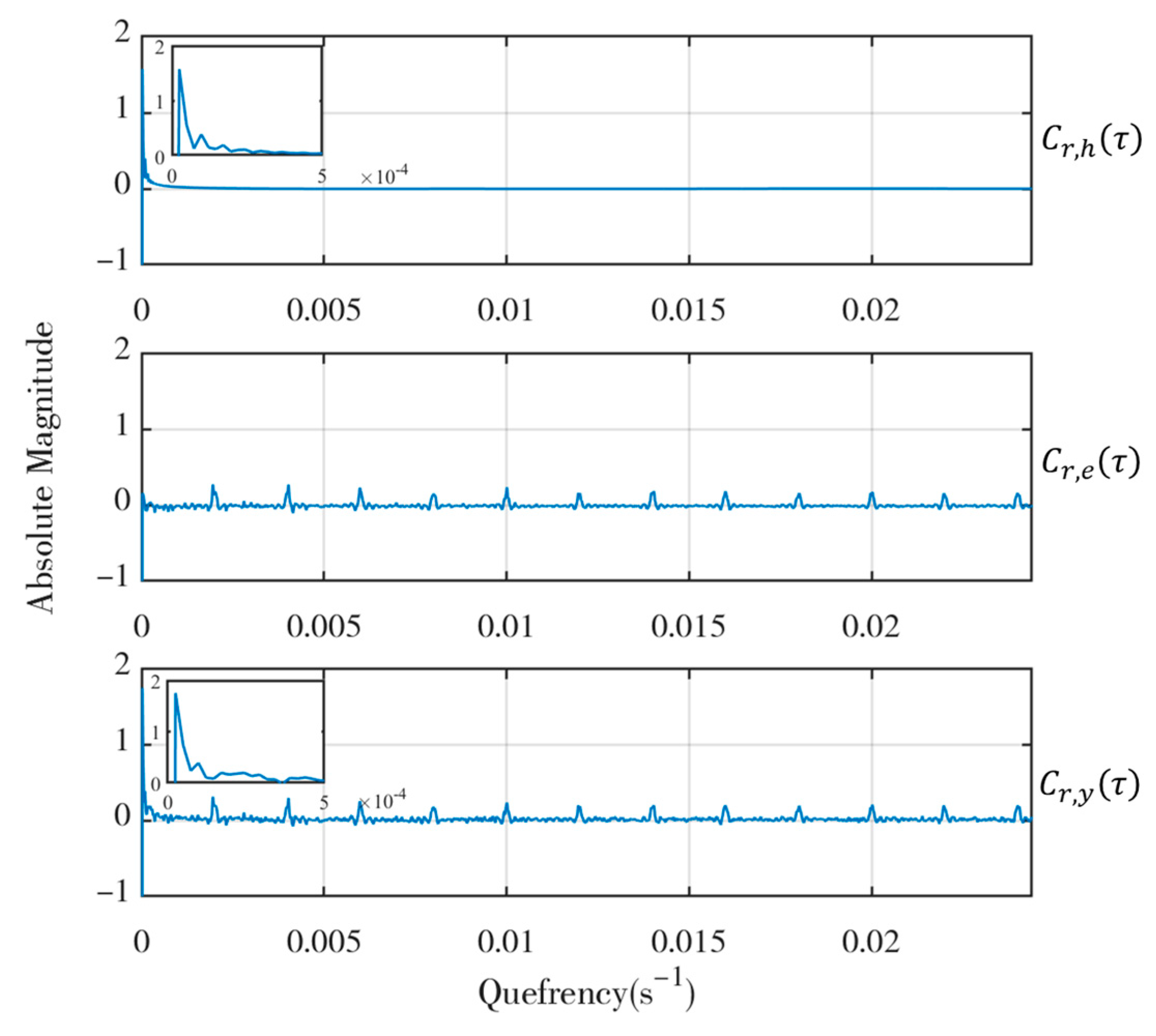 Vibration 07 00039 g011