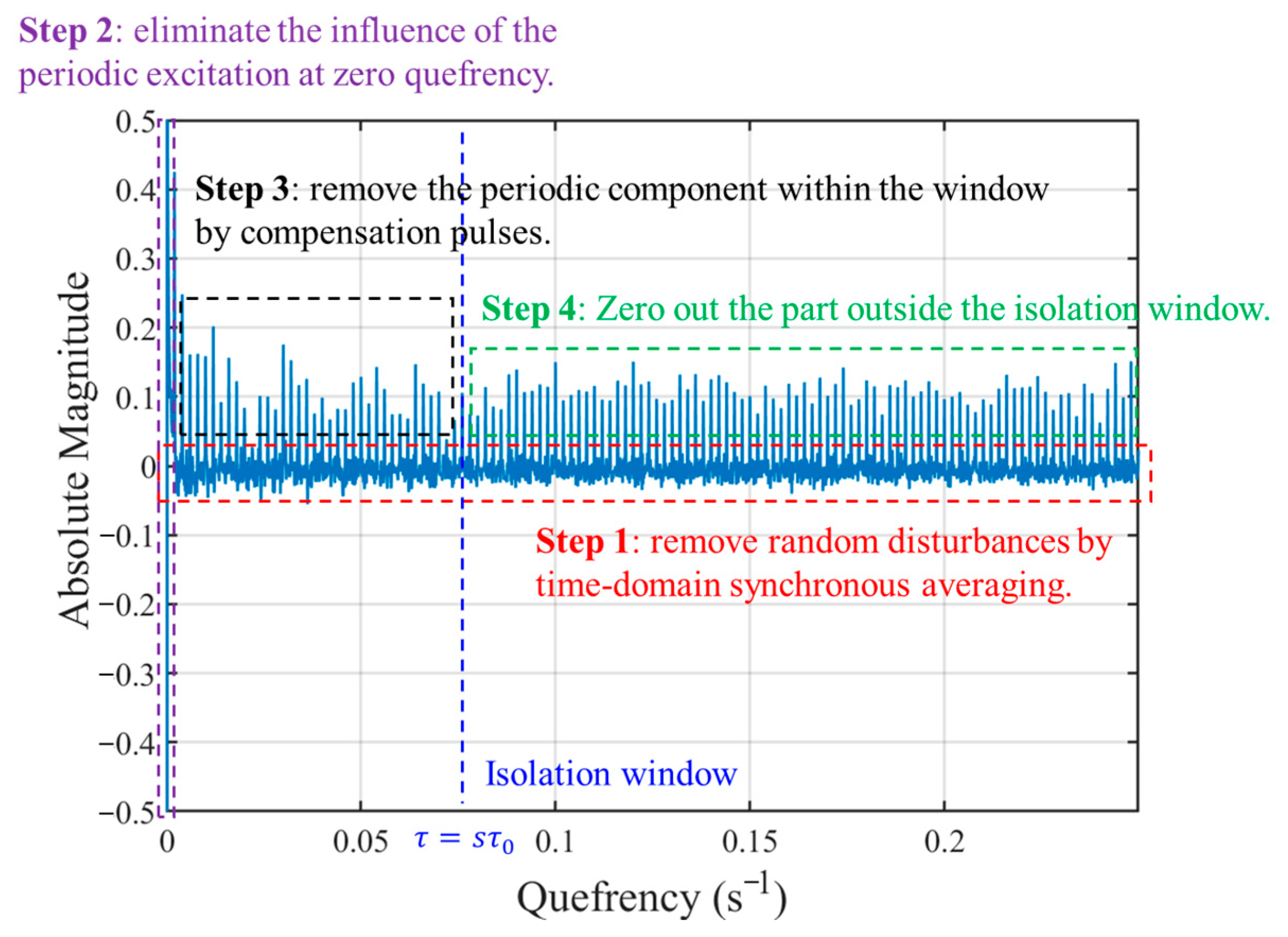 Vibration 07 00039 g013