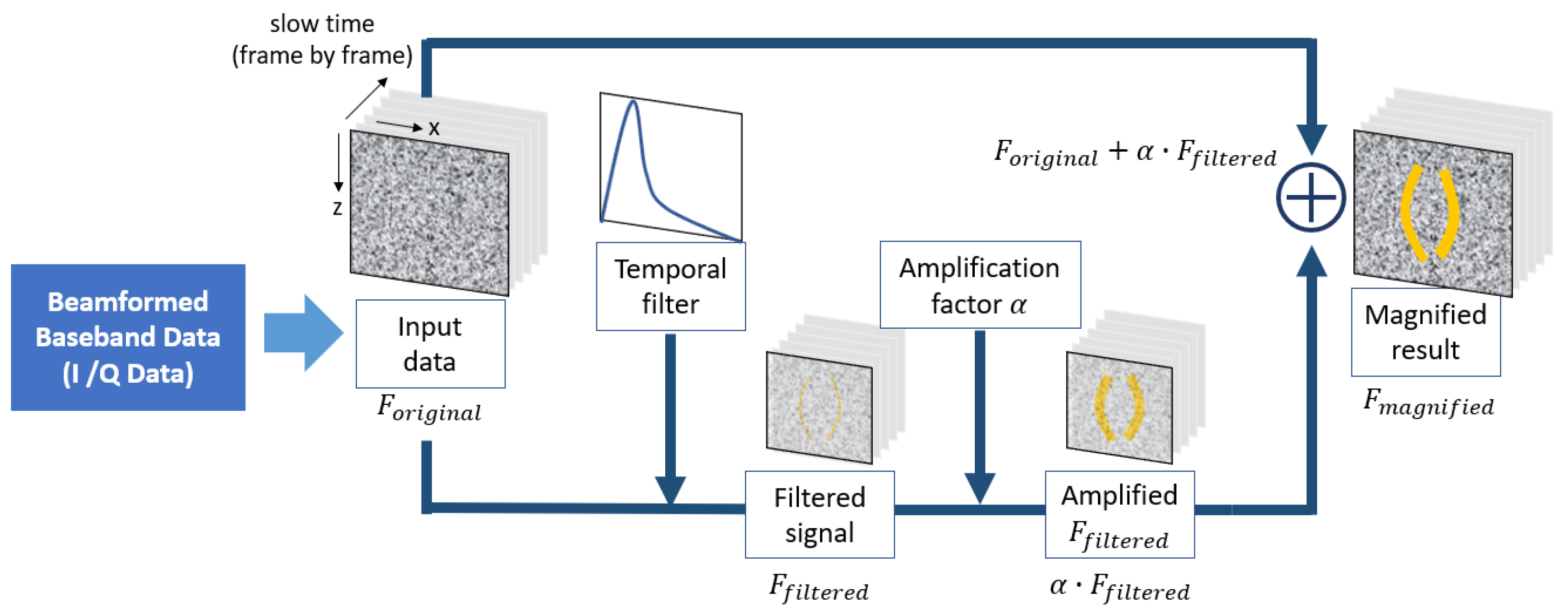Vibration 07 00040 g001