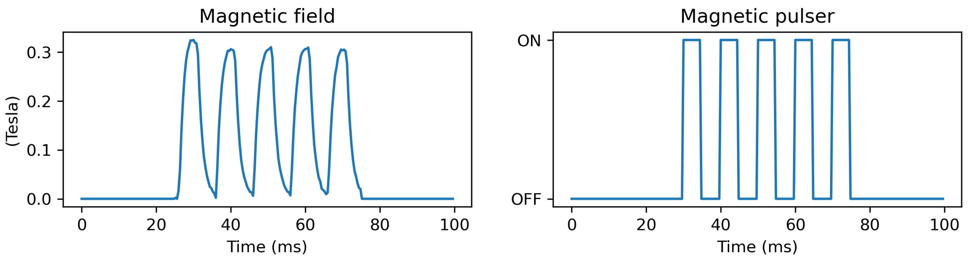 Vibration 07 00040 g003