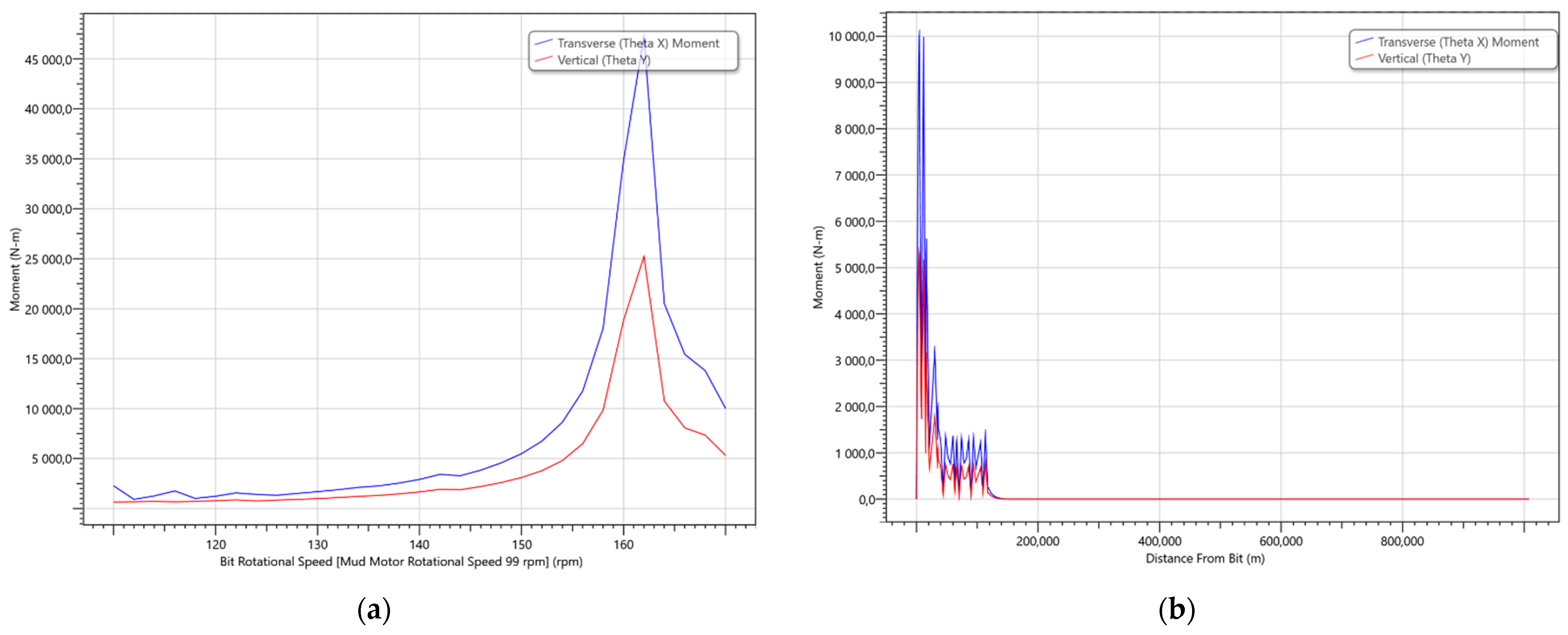 Vibration 07 00043 g002