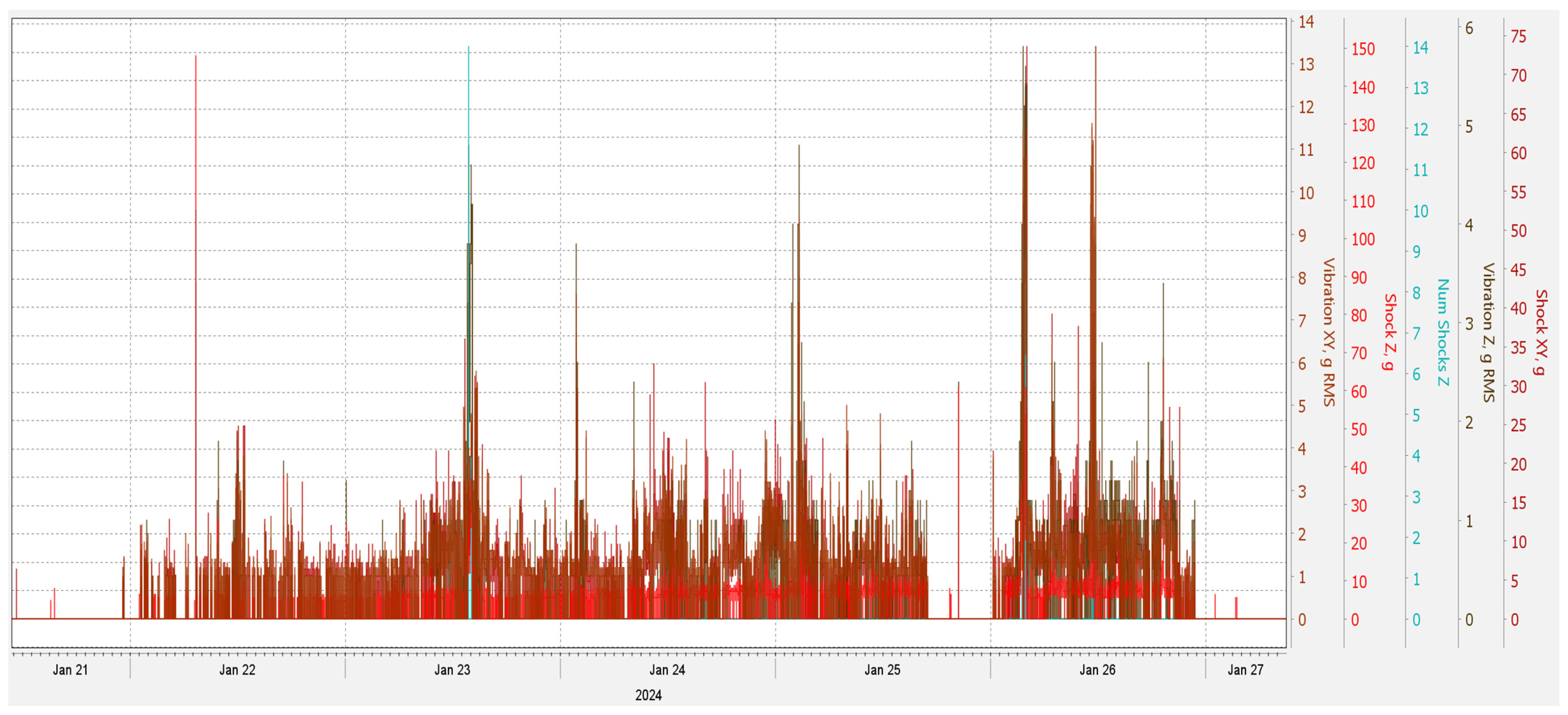Vibration 07 00043 g015