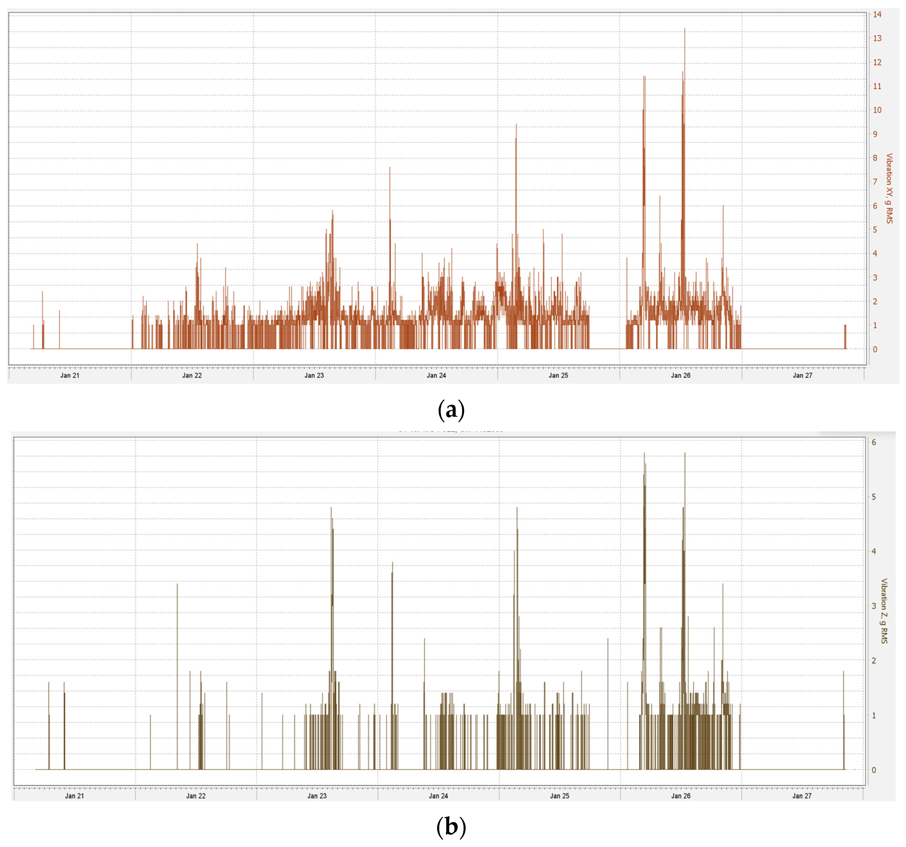 Vibration 07 00043 g017