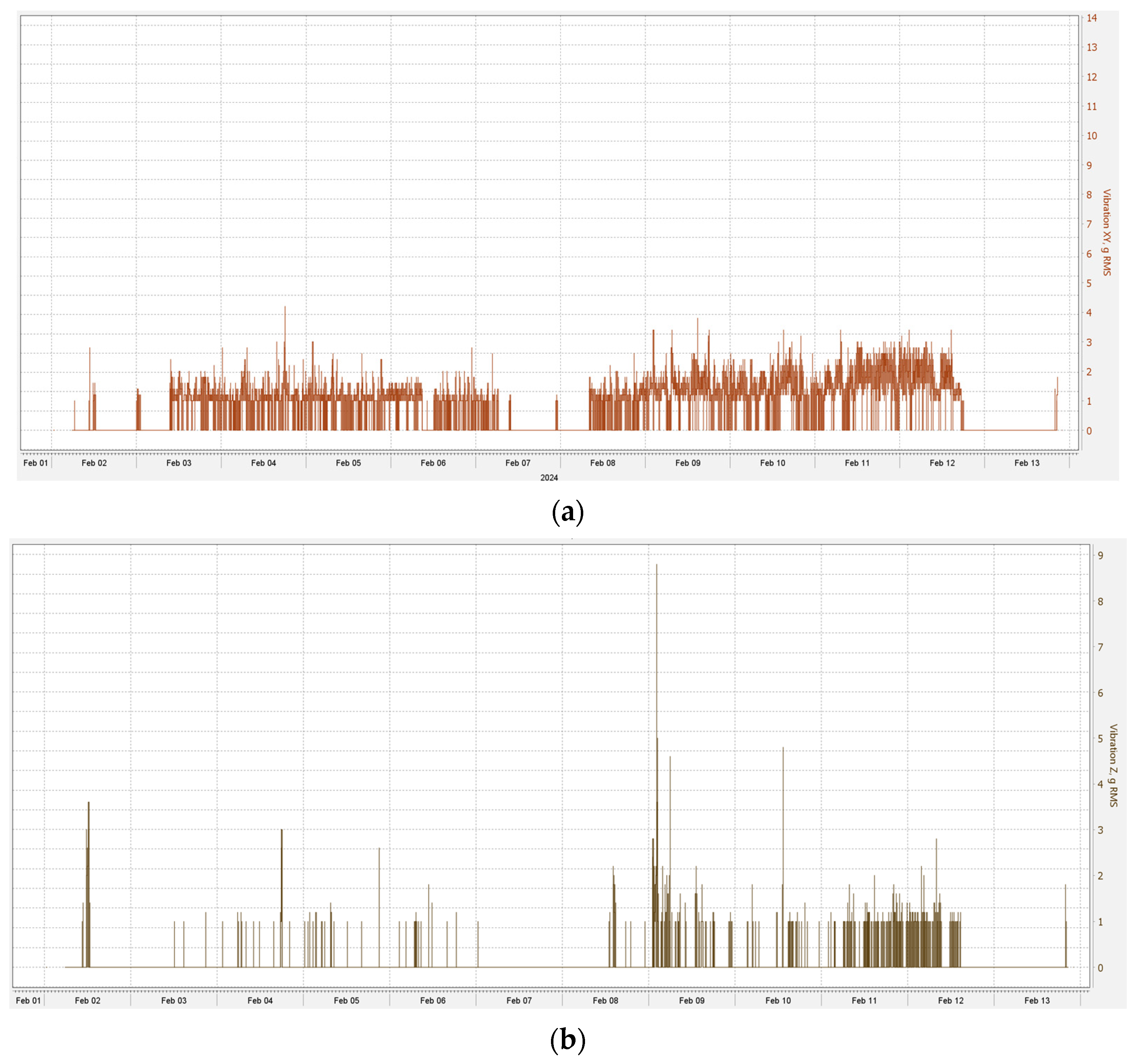 Vibration 07 00043 g020