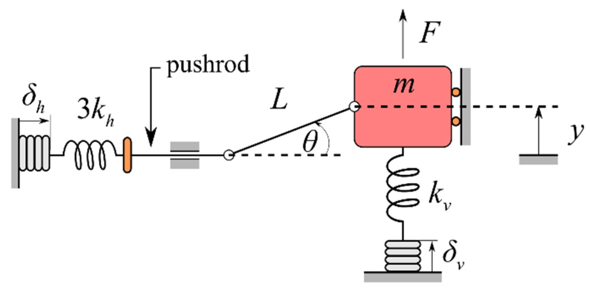 Vibration 07 00044 g002