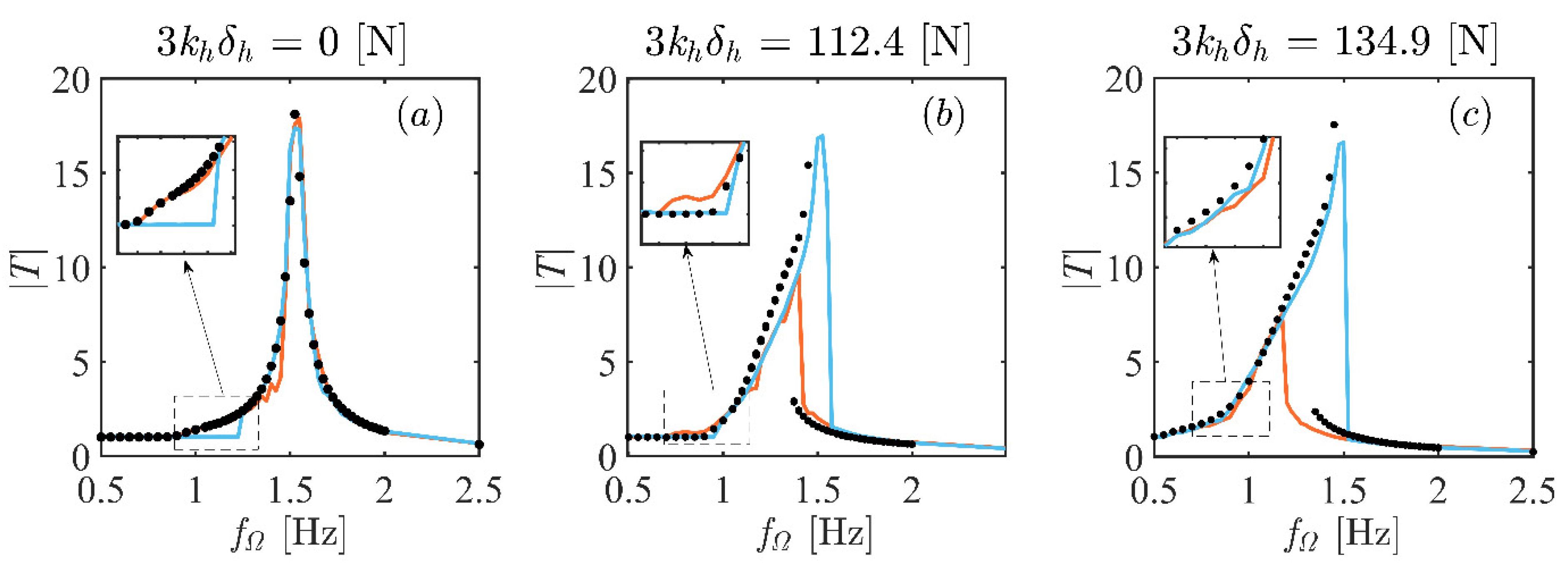 Vibration 07 00044 g008