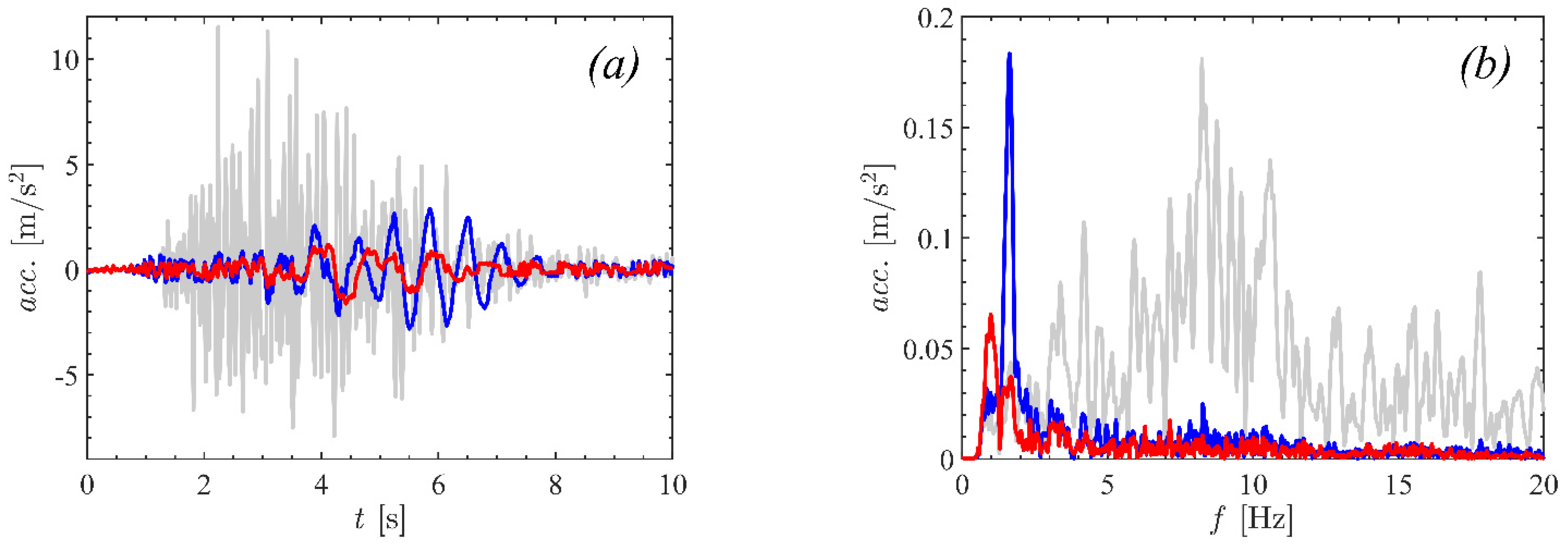 Vibration 07 00044 g009a